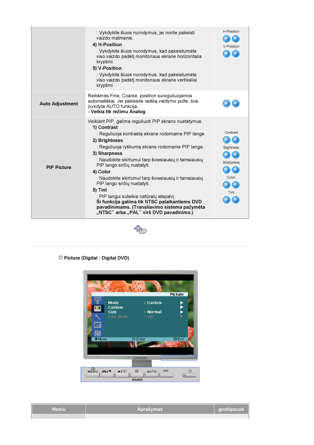 Samsung LS20BRCASZ/EDC manual Auto Adjustment PIP Picture, Position, Veikia tik režimu Analog, Color, Tint 