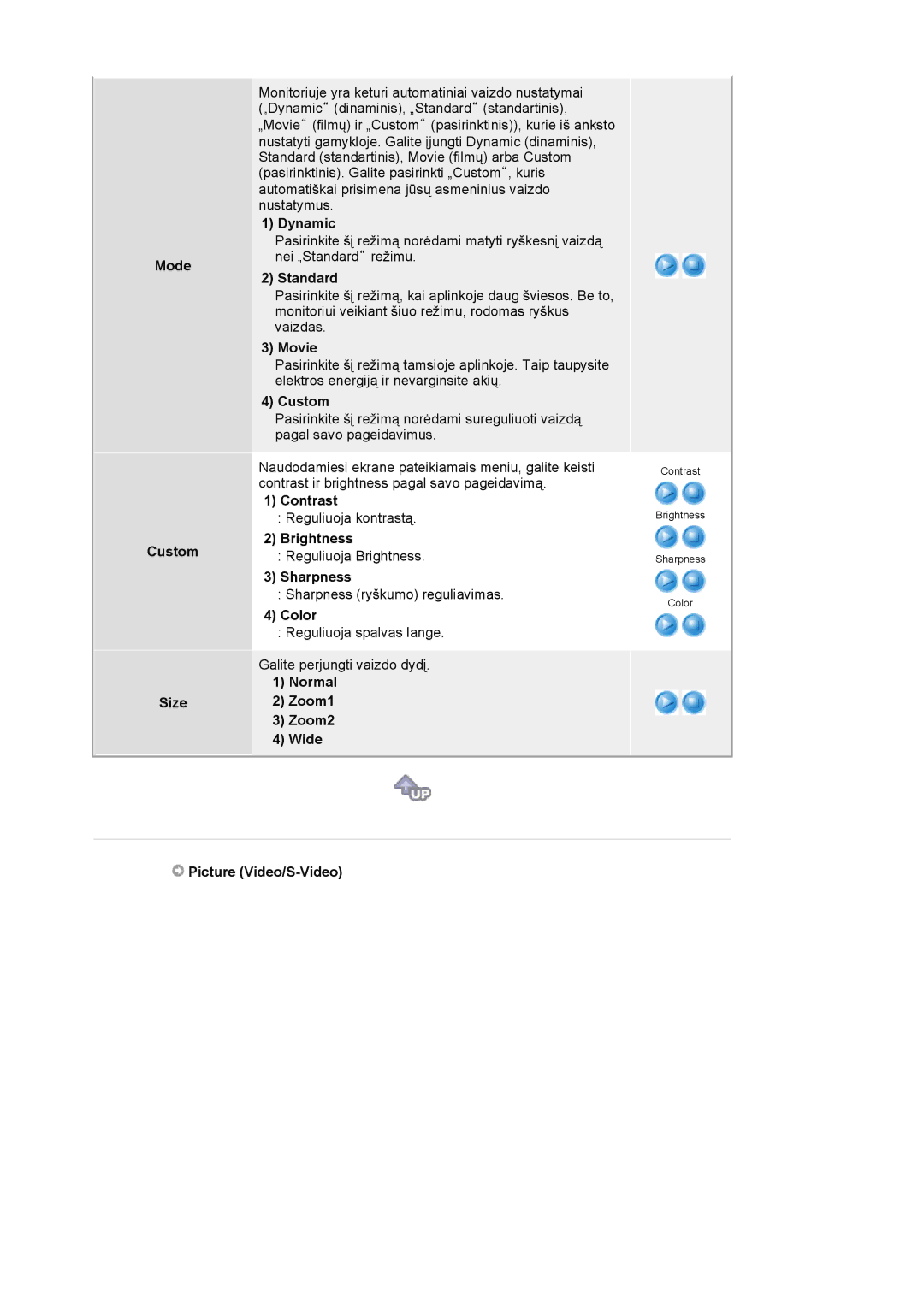 Samsung LS20BRCASZ/EDC manual Mode Custom Size, Normal Zoom1 Zoom2 Wide, Picture Video/S-Video 