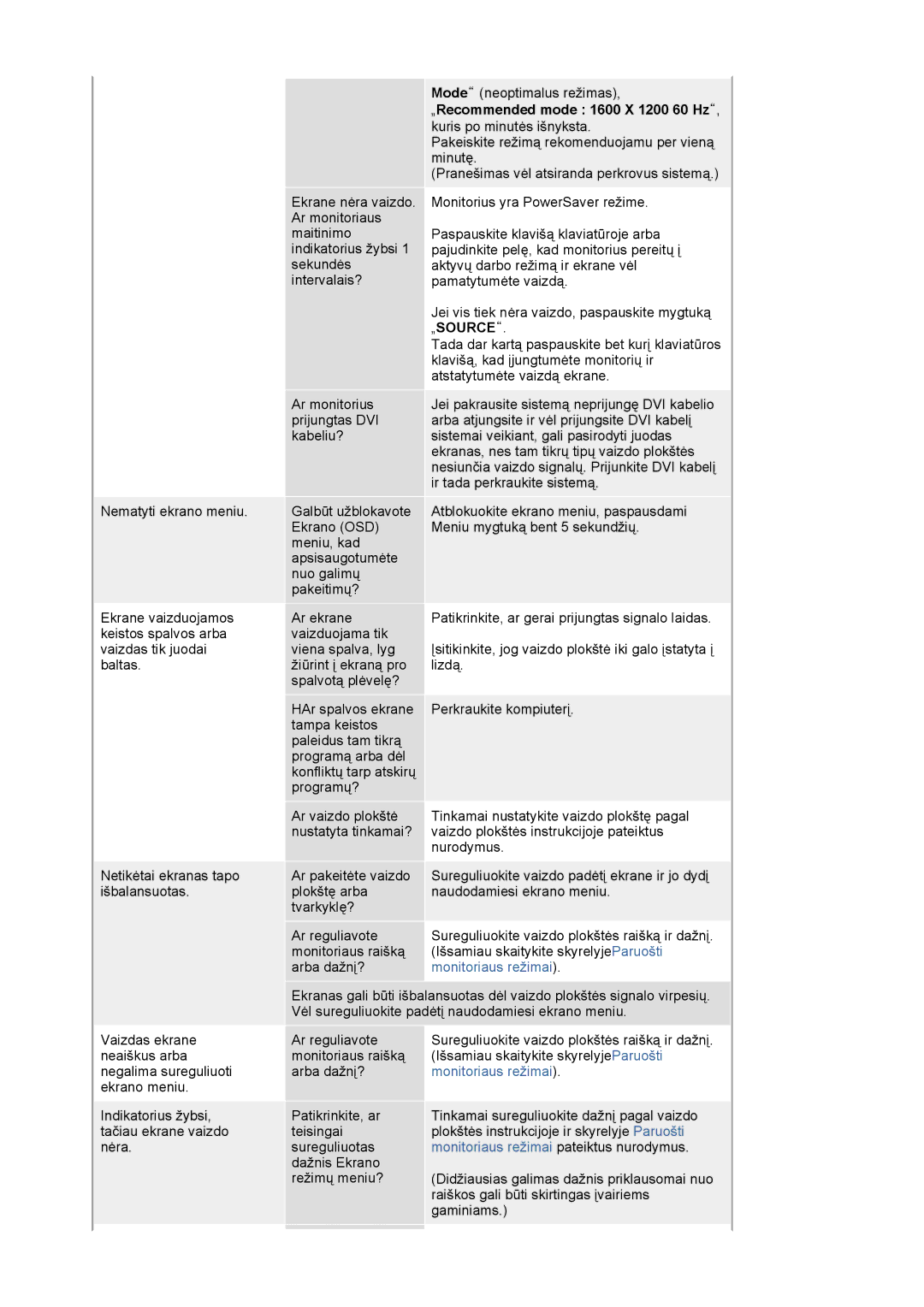 Samsung LS20BRCASZ/EDC manual „Recommended mode 1600 X 1200 60 Hz, „Source 