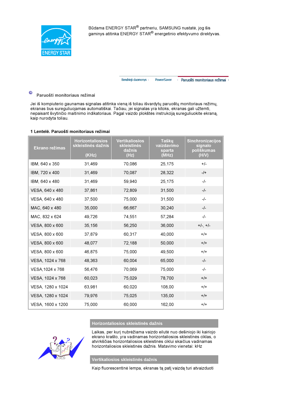 Samsung LS20BRCASZ/EDC manual Vaizdavimo Signalo Dažnis, Poliškumas, KHz MHz, Horizontaliosios skleistinės dažnis 