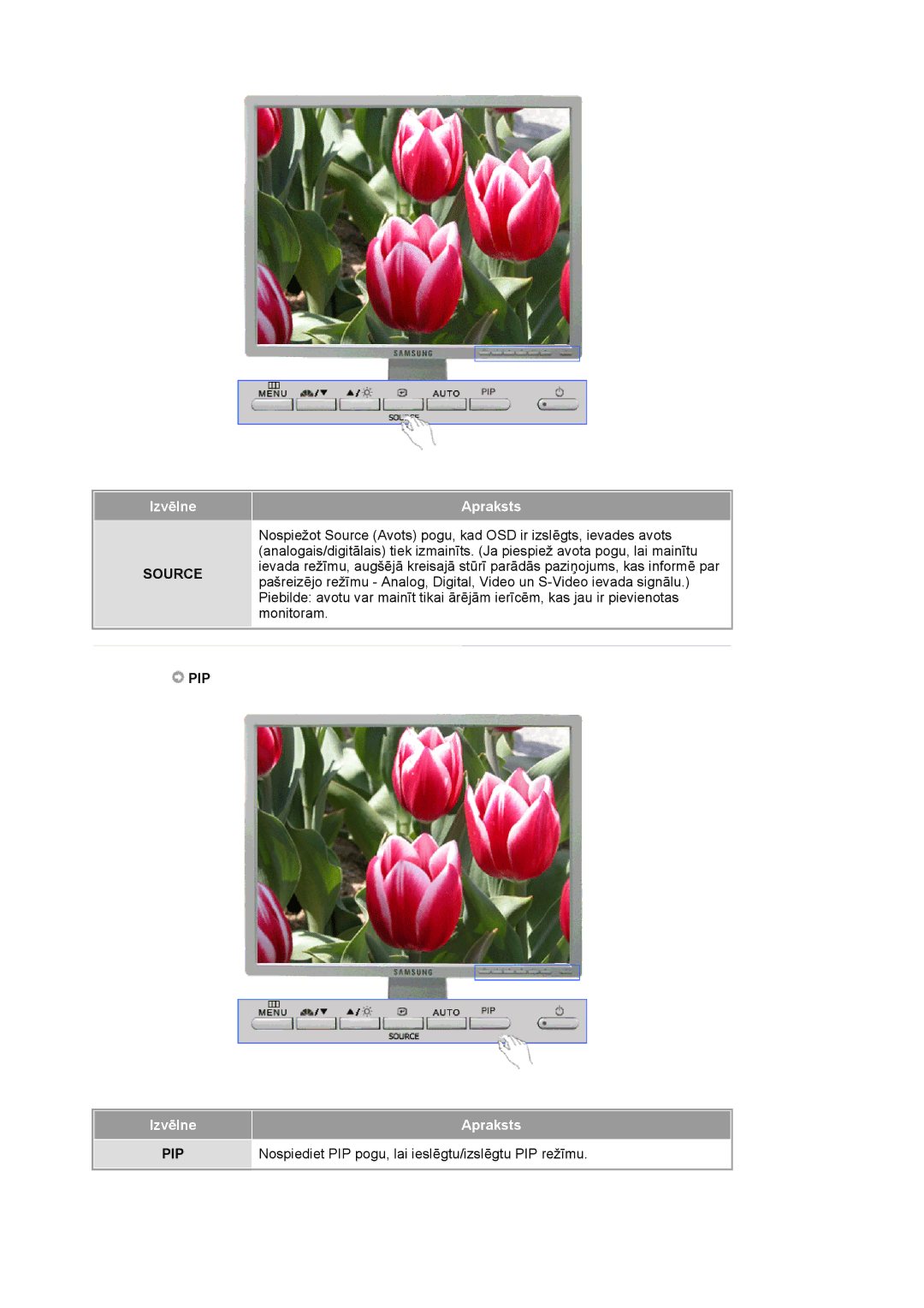 Samsung LS20BRCASZ/EDC manual Pip, Nospiediet PIP pogu, lai ieslēgtu/izslēgtu PIP režīmu 