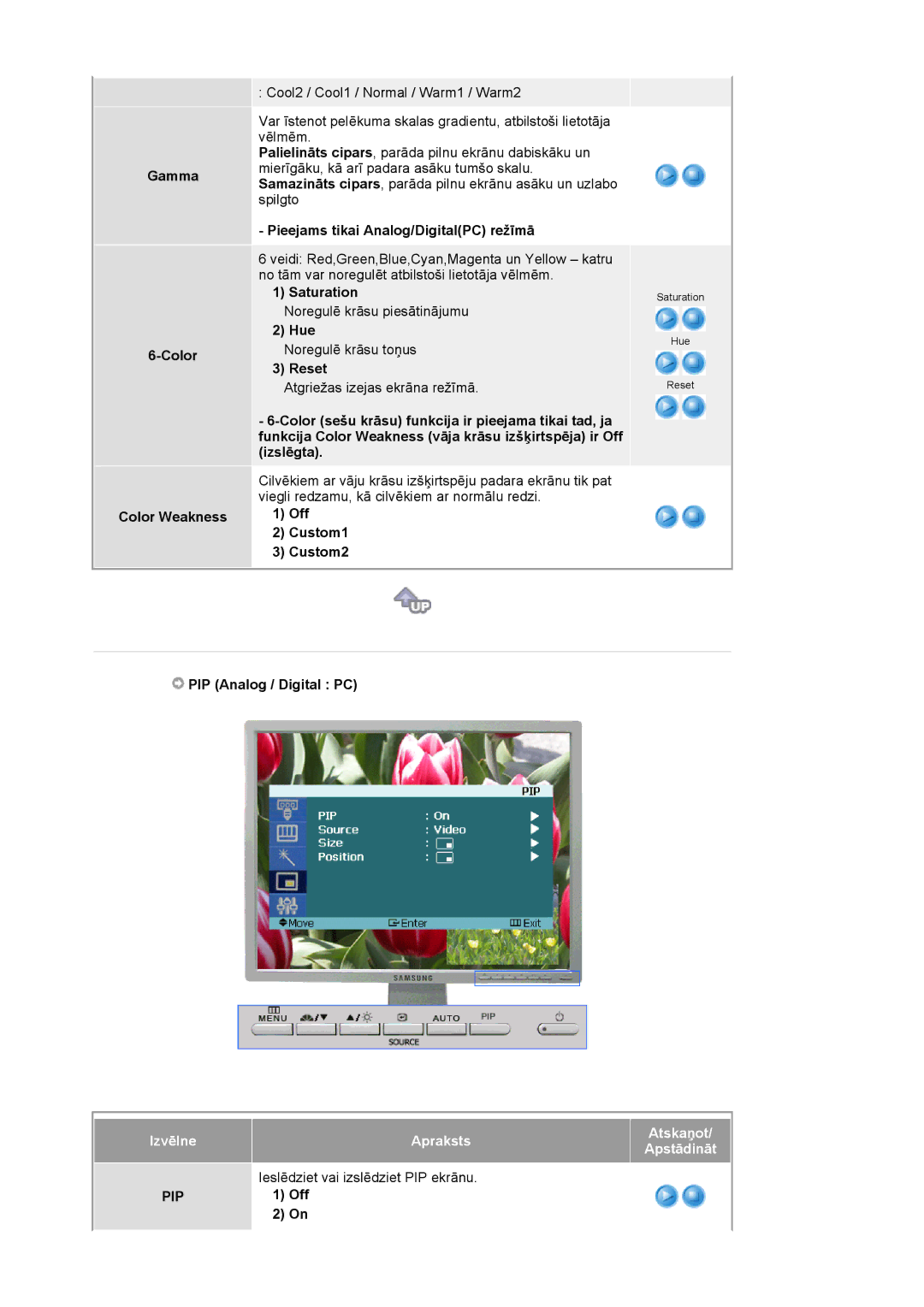 Samsung LS20BRCASZ/EDC manual Off 