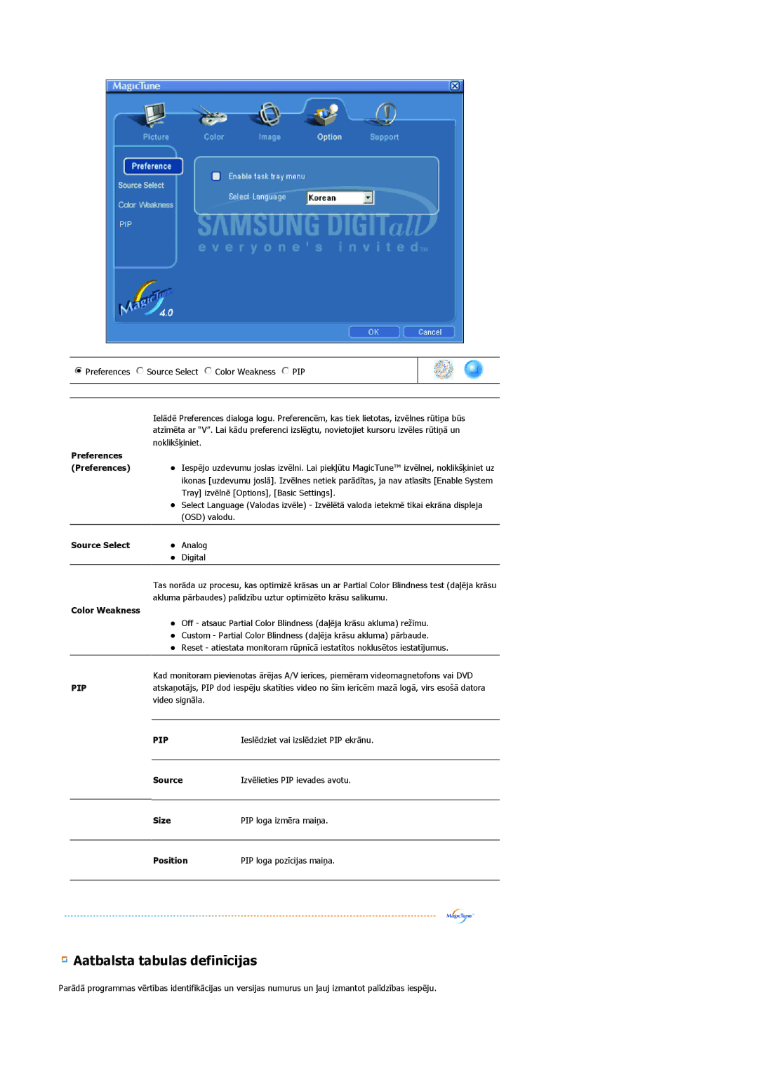 Samsung LS20BRCASZ/EDC manual Aatbalsta tabulas definīcijas 