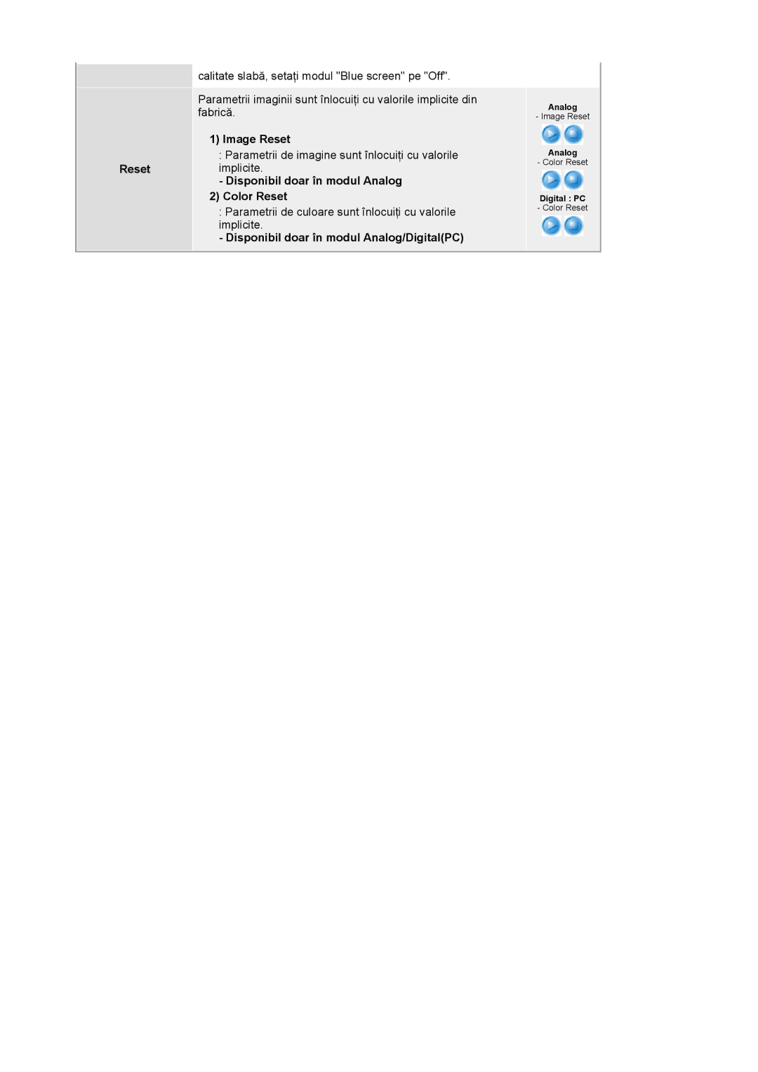 Samsung LS20BRCASZ/EDC manual Image Reset, Disponibil doar în modul Analog Color Reset 