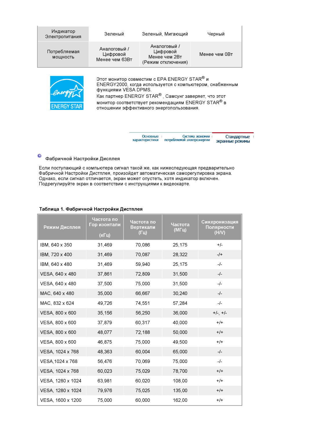 Samsung LS20BRCASZ/EDC manual Фабричной Настройки Дисплея, Таблица 1. Фабричной Настройки Дистплея 