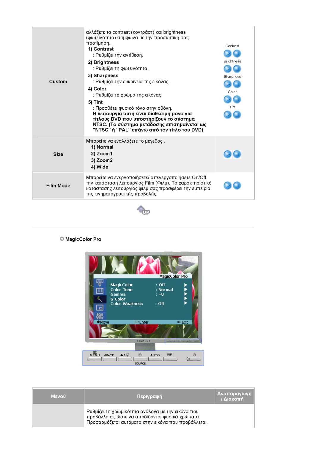 Samsung LS20BRCASZ/EDC manual Custom Size Film Mode, Normal Zoom1 Zoom2 Wide, MagicColor Pro 