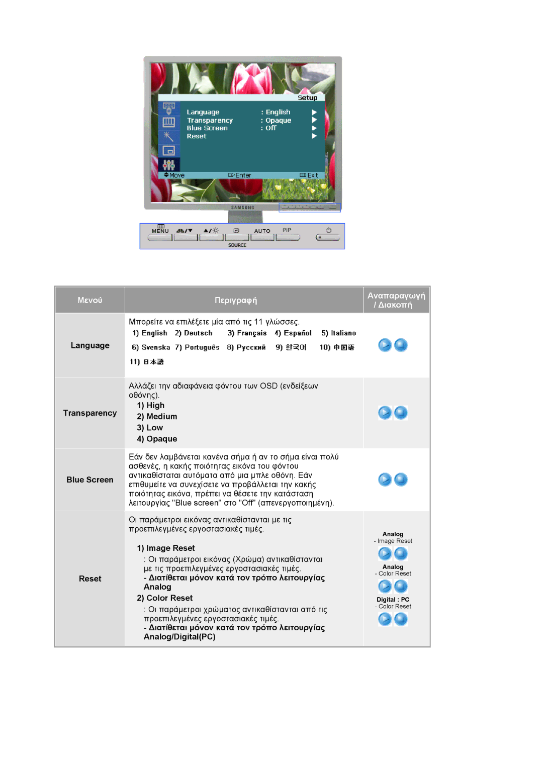 Samsung LS20BRCASZ/EDC manual Language Transparency Blue Screen Reset, High Medium Low Opaque, Image Reset 