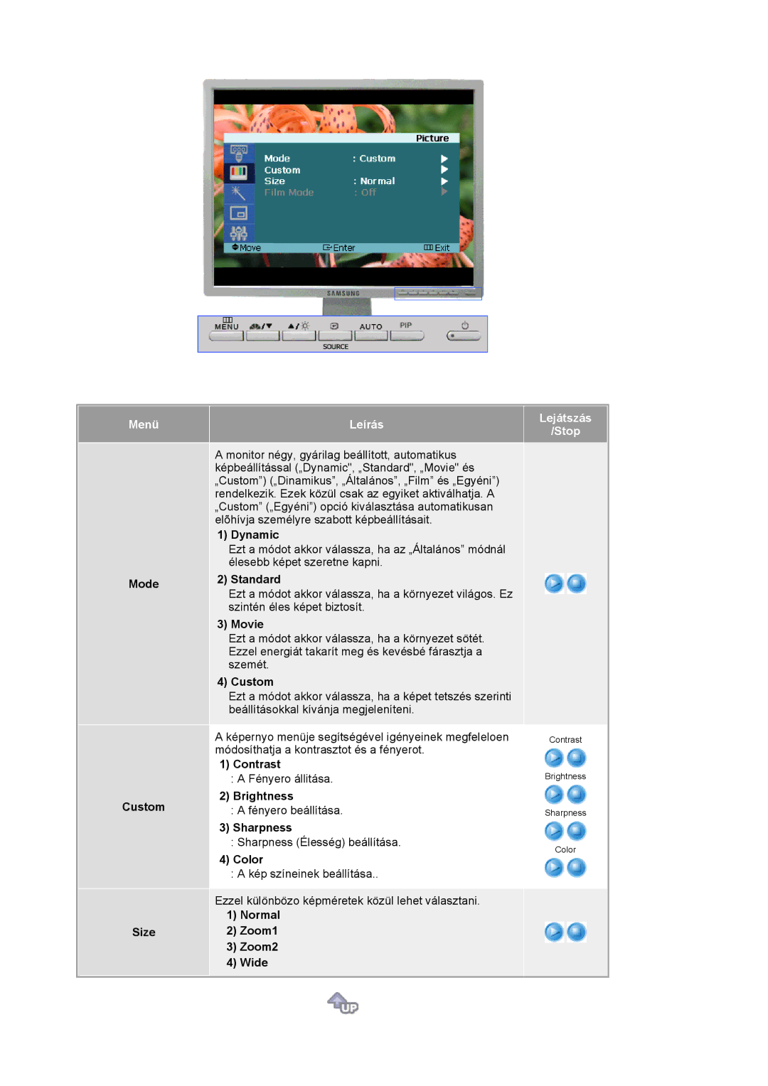 Samsung LS20BRCASZ/EDC manual Mode Custom Size, Normal Zoom1 Zoom2 Wide 