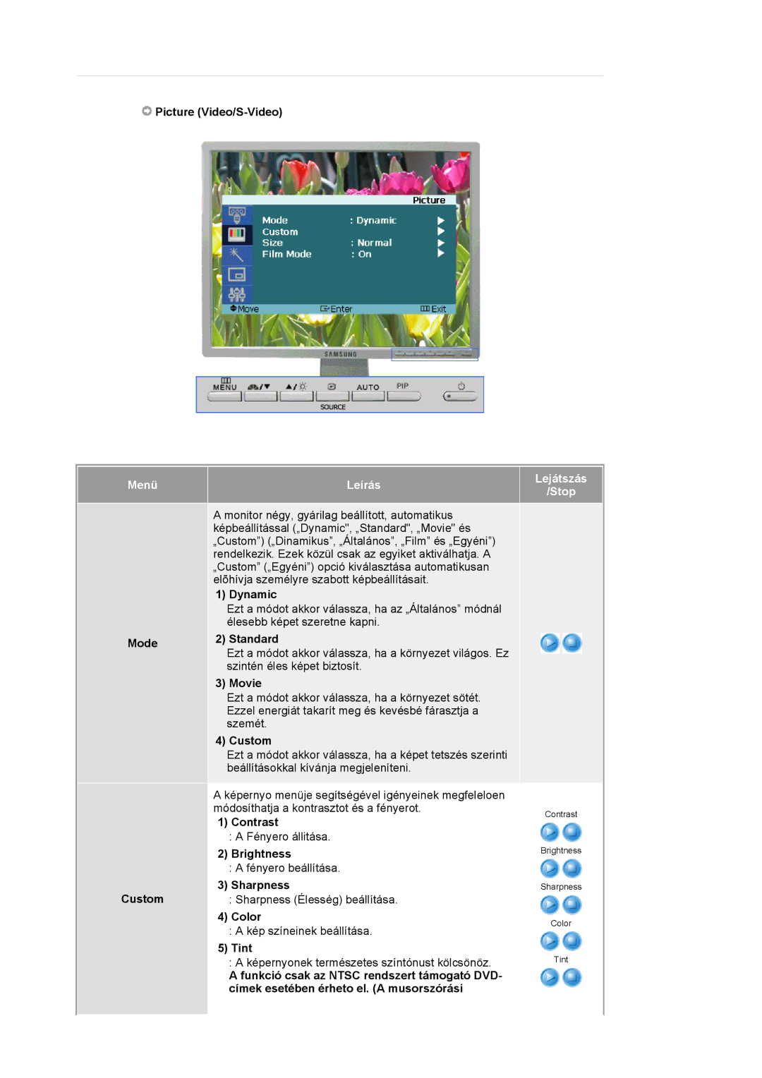 Samsung LS20BRCASZ/EDC manual Picture Video/S-Video, Mode Standard, Fényero állitása, Fényero beállítása 