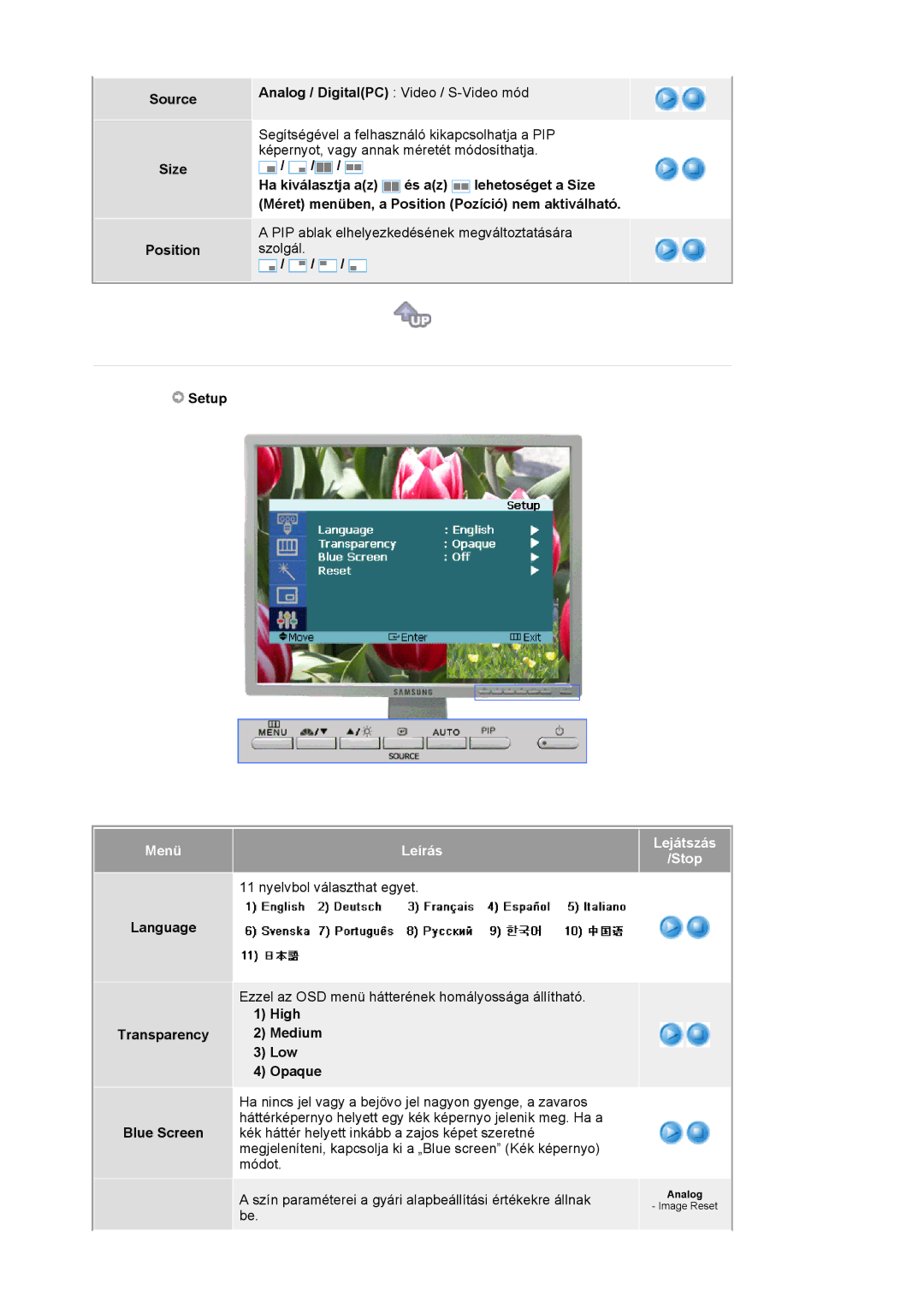 Samsung LS20BRCASZ/EDC manual Source Size Position Analog / DigitalPC Video / S-Video mód, Setup, High Medium Low Opaque 