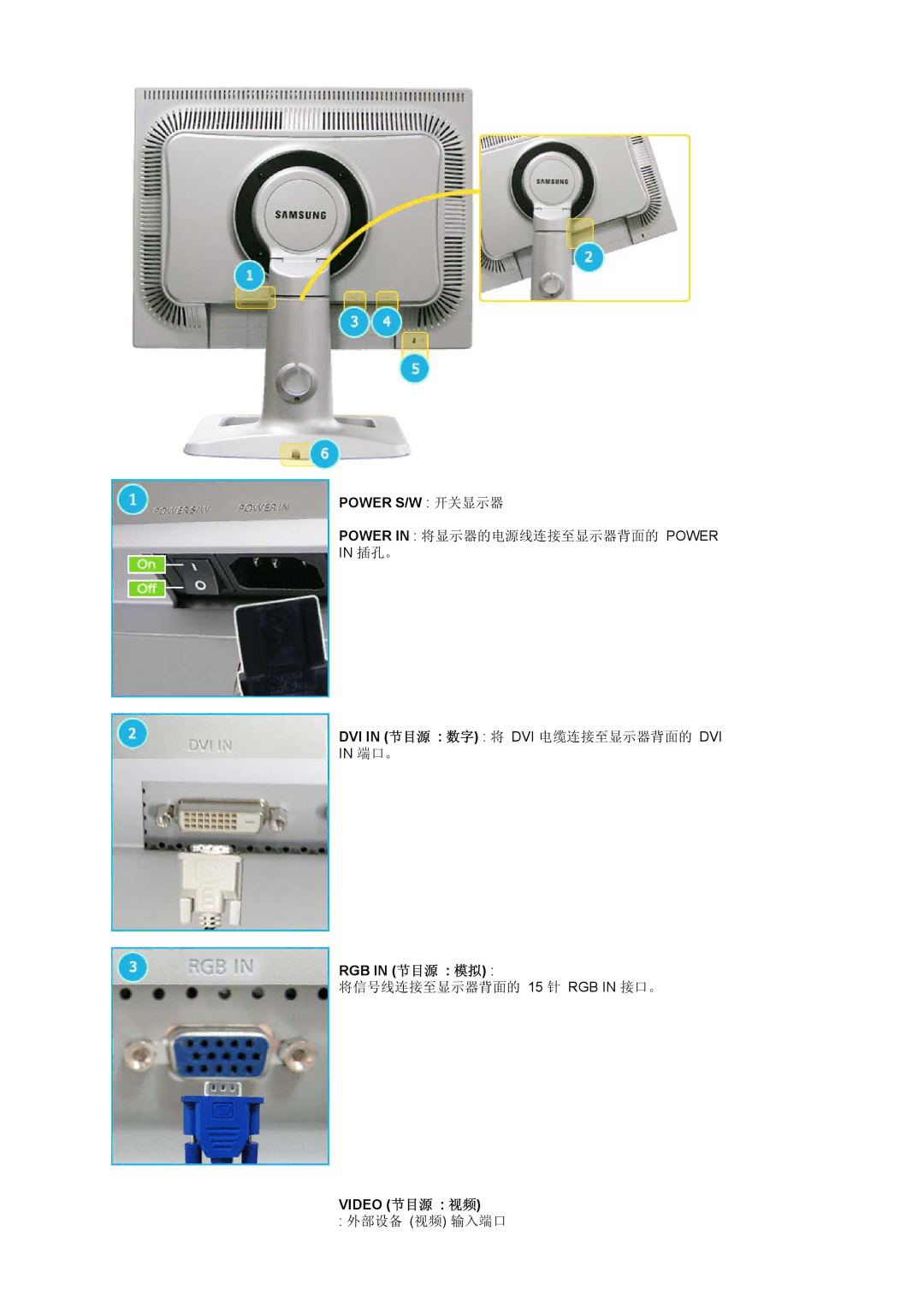 Samsung LS20BRCASZ/EDC manual Power S/W 开关显示器, RGB in 节目源 模拟, Video 节目源 视频 