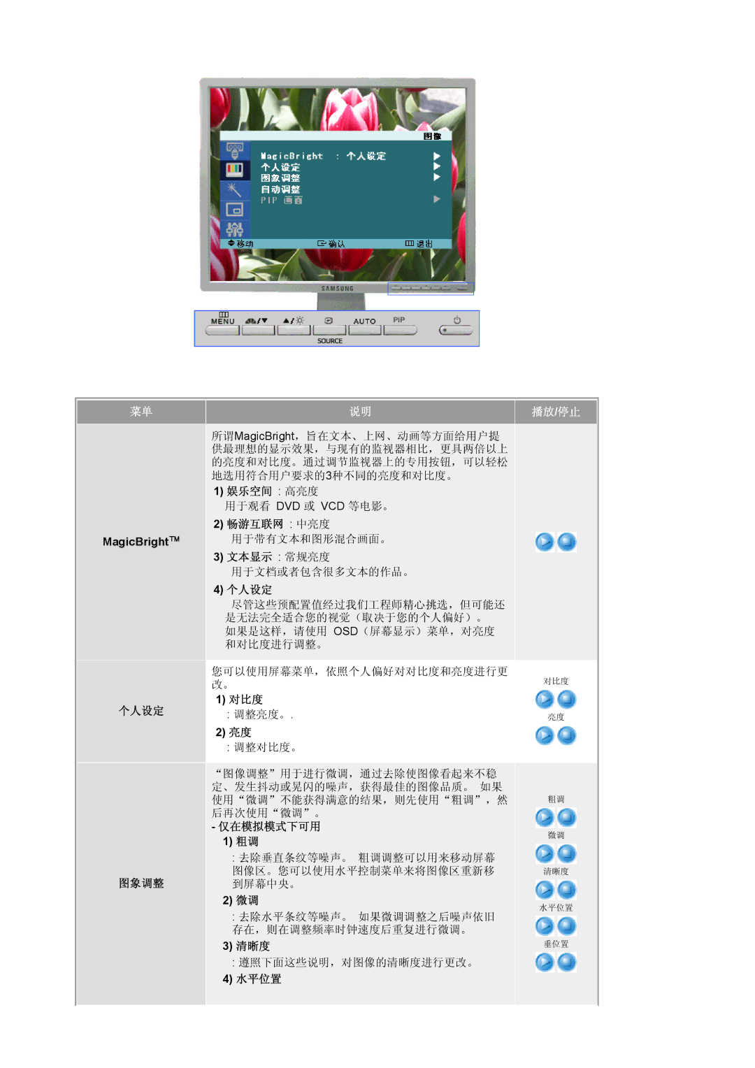 Samsung LS20BRCASZ/EDC manual 个人设定 图象调整, 对比度, 仅在模拟模式下可用, 清晰度, 水平位置 