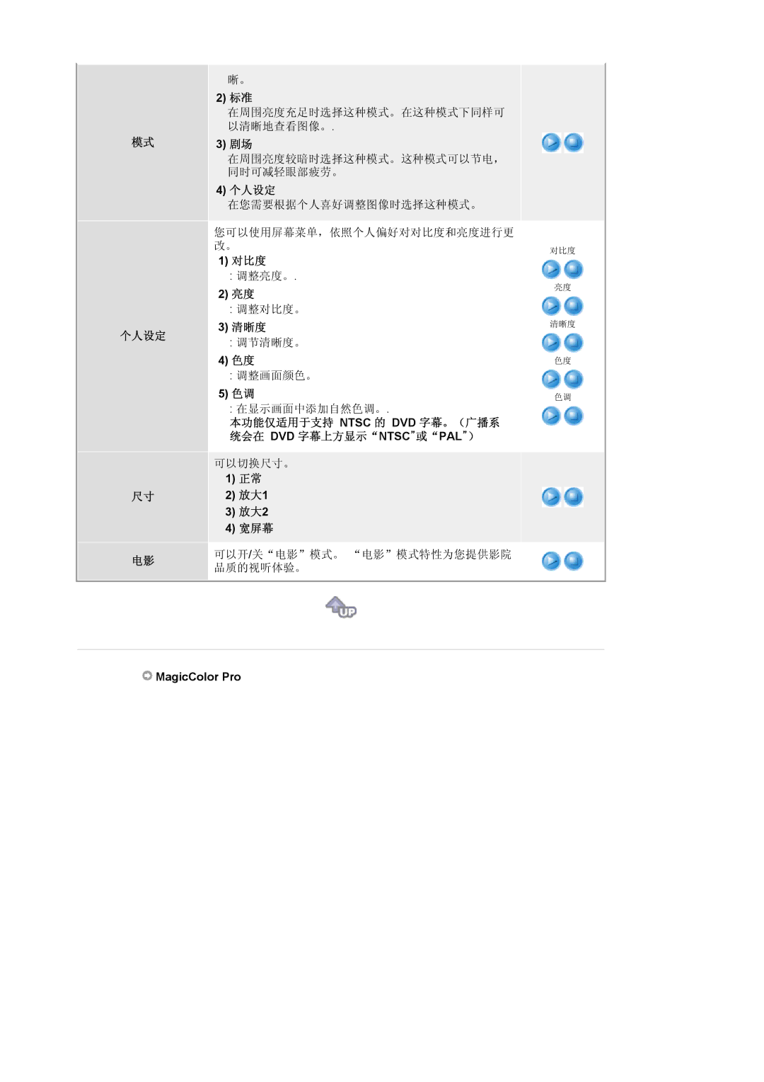 Samsung LS20BRCASZ/EDC manual 放大1 放大2 宽屏幕, MagicColor Pro 