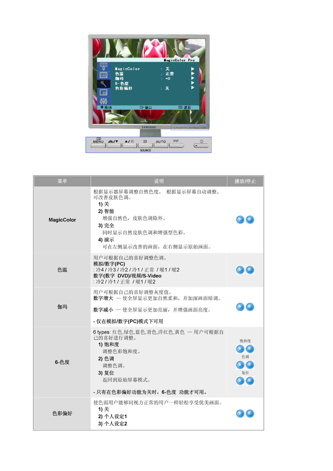 Samsung LS20BRCASZ/EDC manual 仅在模拟/数字pc模式下可用, 饱和度, 只有在色彩偏好功能为关时，6-色度 功能才可用。, 个人设定1 个人设定2 