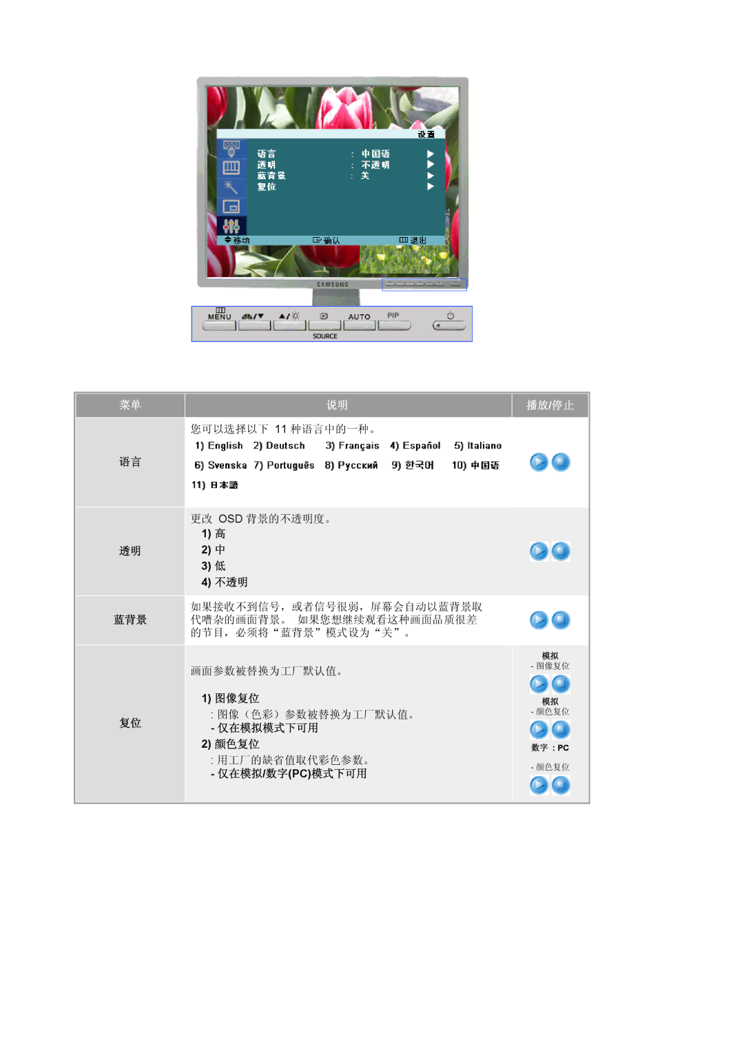 Samsung LS20BRCASZ/EDC manual 蓝背景, 不透明, 图像复位, 仅在模拟模式下可用 颜色复位 