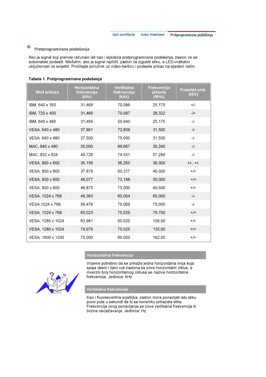 Samsung LS20BRCASZ/EDC Pretprogramirana podešenja, Mod prikaza Horizontalna, Frekvencija Polaritet sink Piksela KHz MHz 