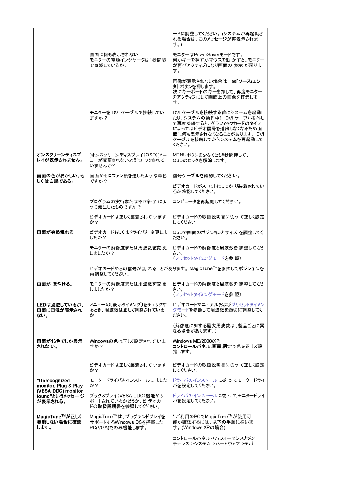 Samsung LS20BRDBSV/XSJ オンスクリーンディスプ, レイが表示されません。, 画面の色がおかしい、も, しく は白黒である。, 画面が突然乱れる。 画面が ぼやける。, 画面が16色でしか表示, されな い。, します。 