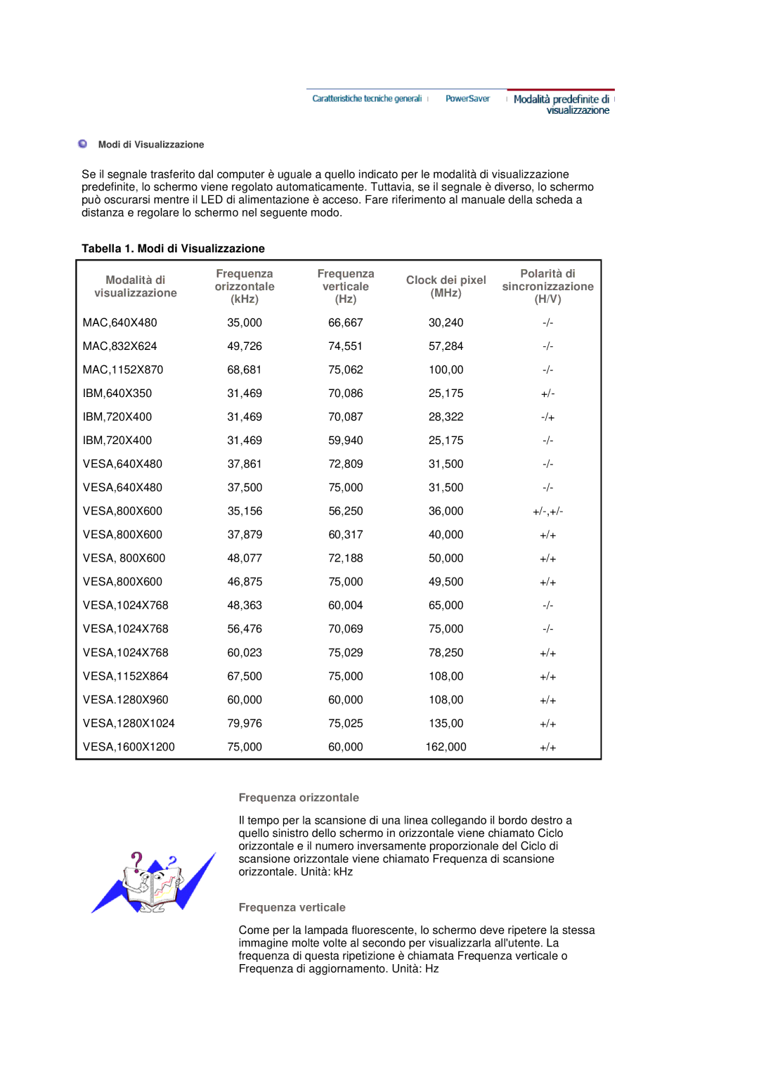 Samsung LS20BRDESQ/EDC, LS20BRDBSQ/EDC manual Tabella 1. Modi di Visualizzazione, Frequenza orizzontale, Frequenza verticale 