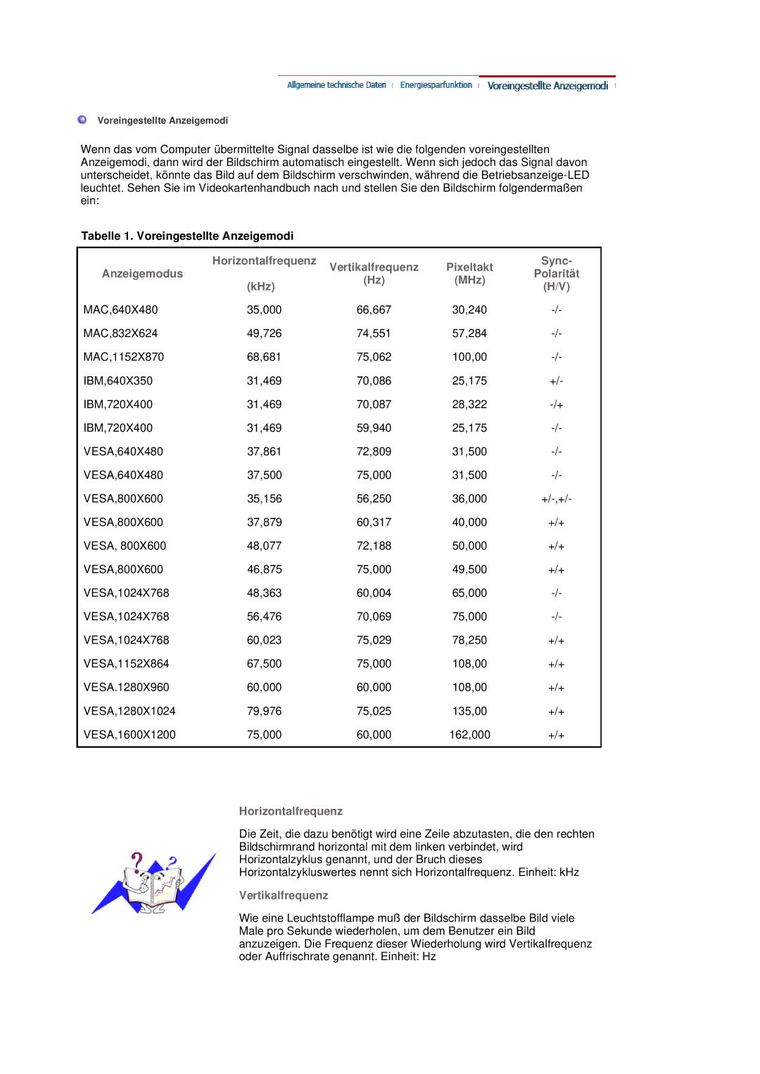 Samsung LS20BRDBSQ/EDC, LS20BRDESQ/EDC manual Tabelle 1. Voreingestellte Anzeigemodi, KHz 