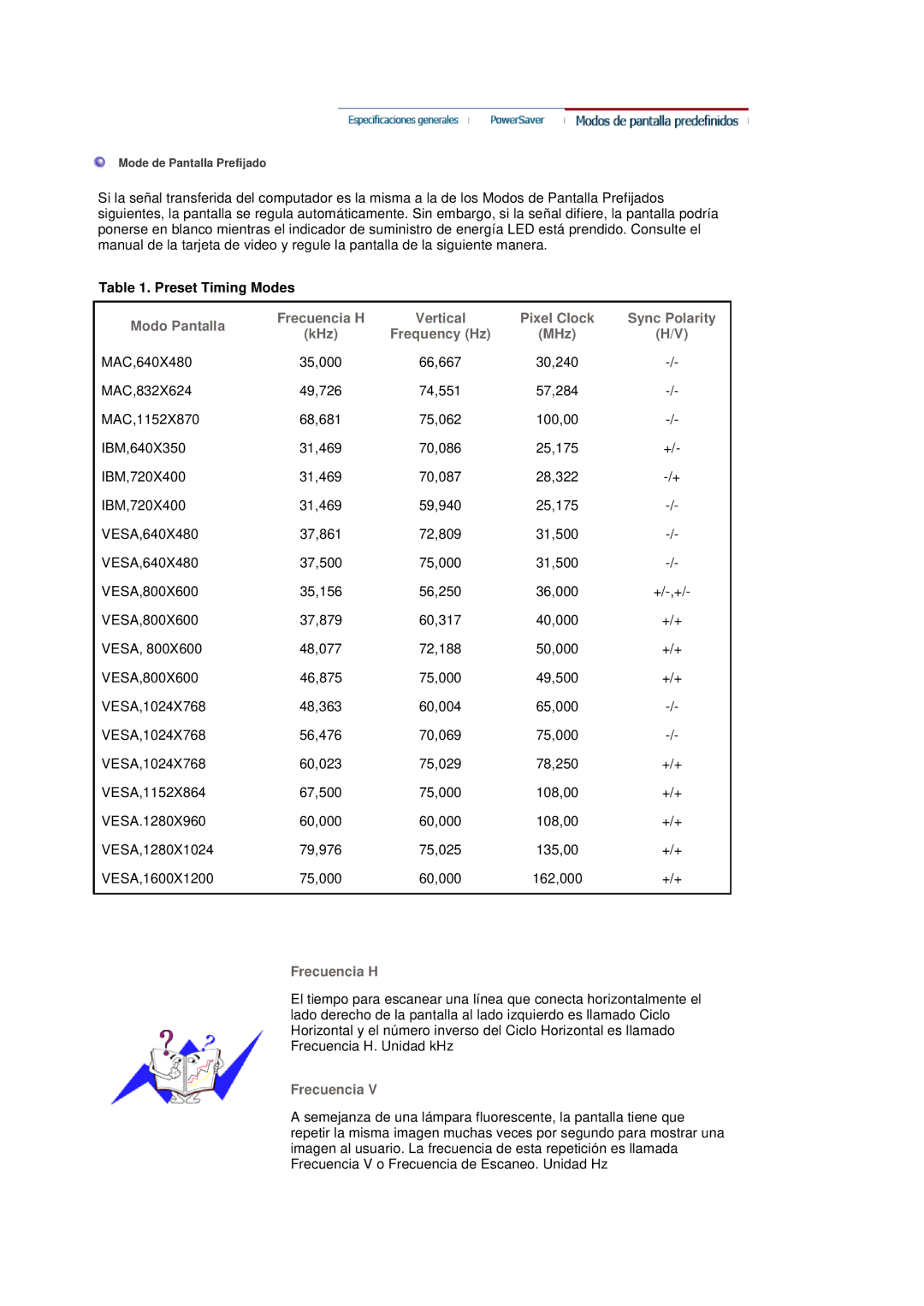 Samsung LS20BRDBSQ/EDC, LS20BRDESQ/EDC manual Preset Timing Modes, Pixel Clock Sync Polarity KHz Frequency Hz MHz 