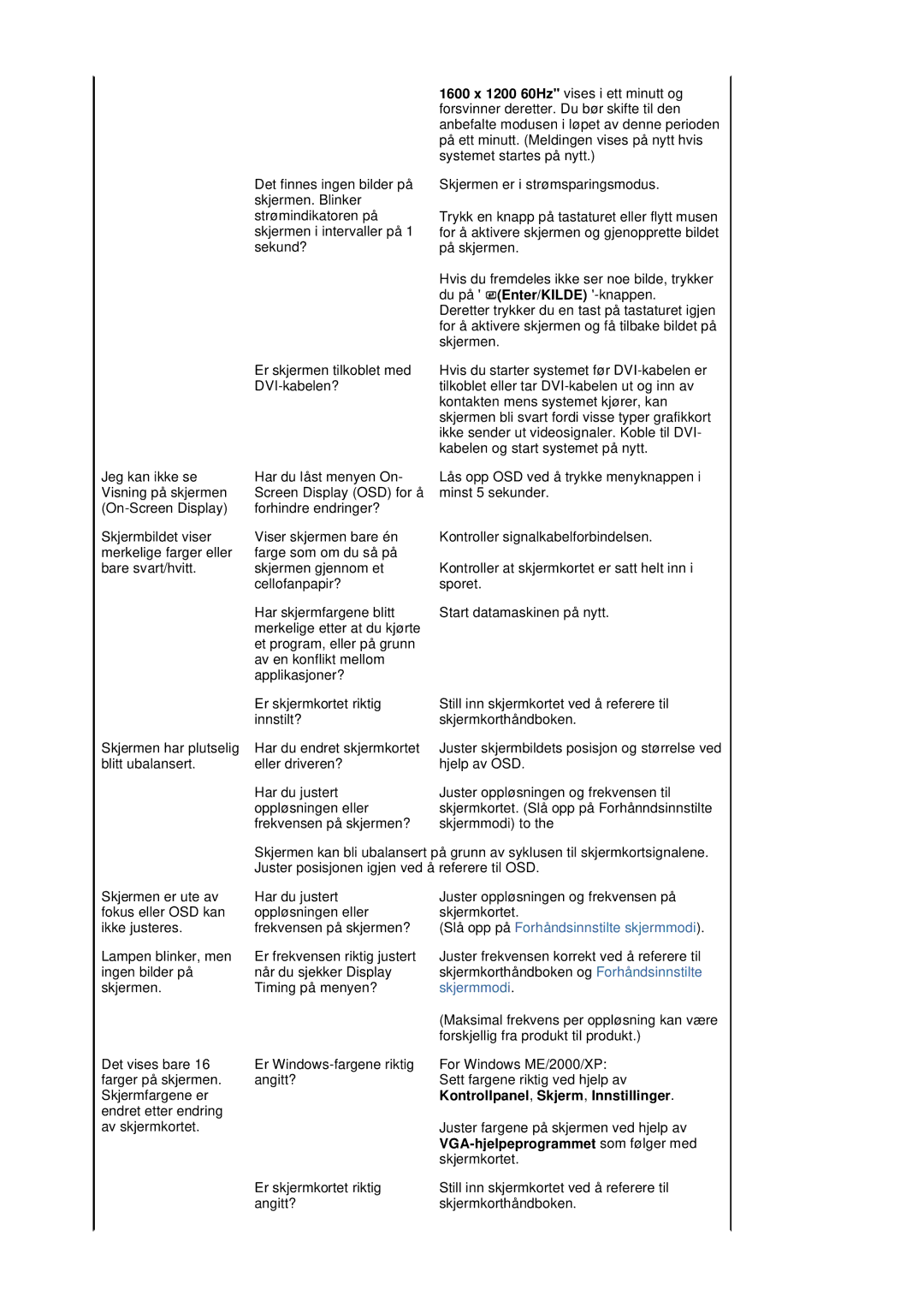 Samsung LS20BRDBSQ/EDC, LS20BRDESQ/EDC manual Slå opp på Forhåndsinnstilte skjermmodi 