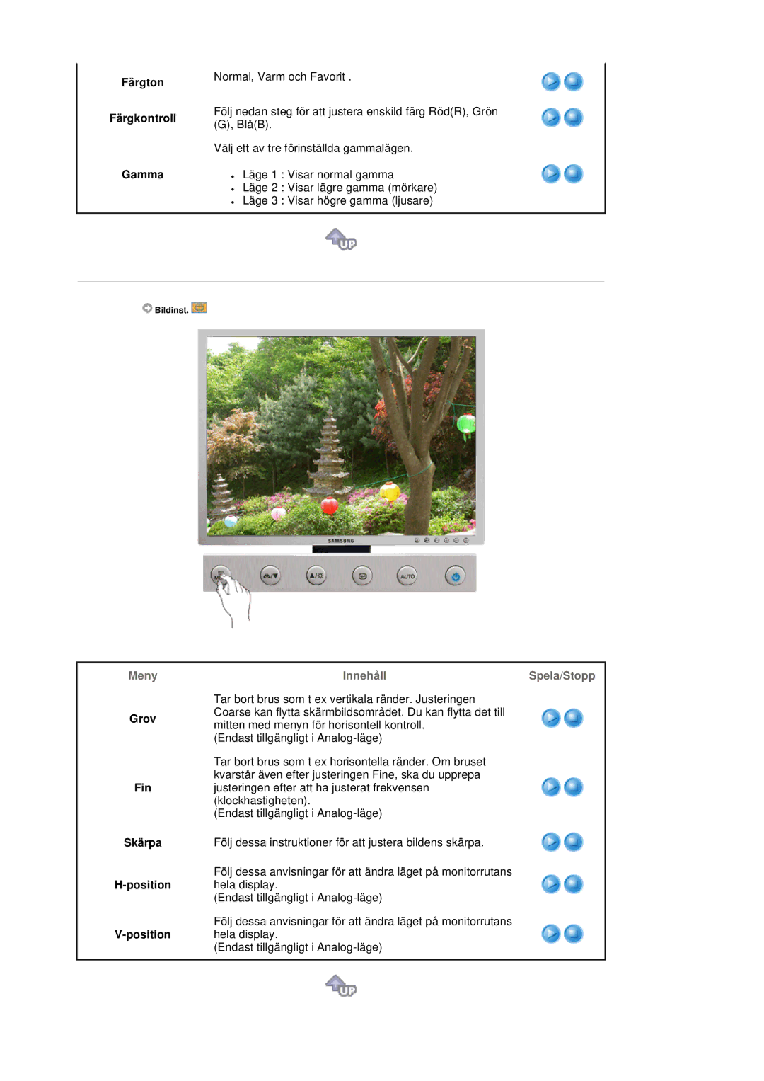 Samsung LS20BRDESQ/EDC, LS20BRDBSQ/EDC manual Färgton Färgkontroll Gamma, Grov Fin Skärpa Position 