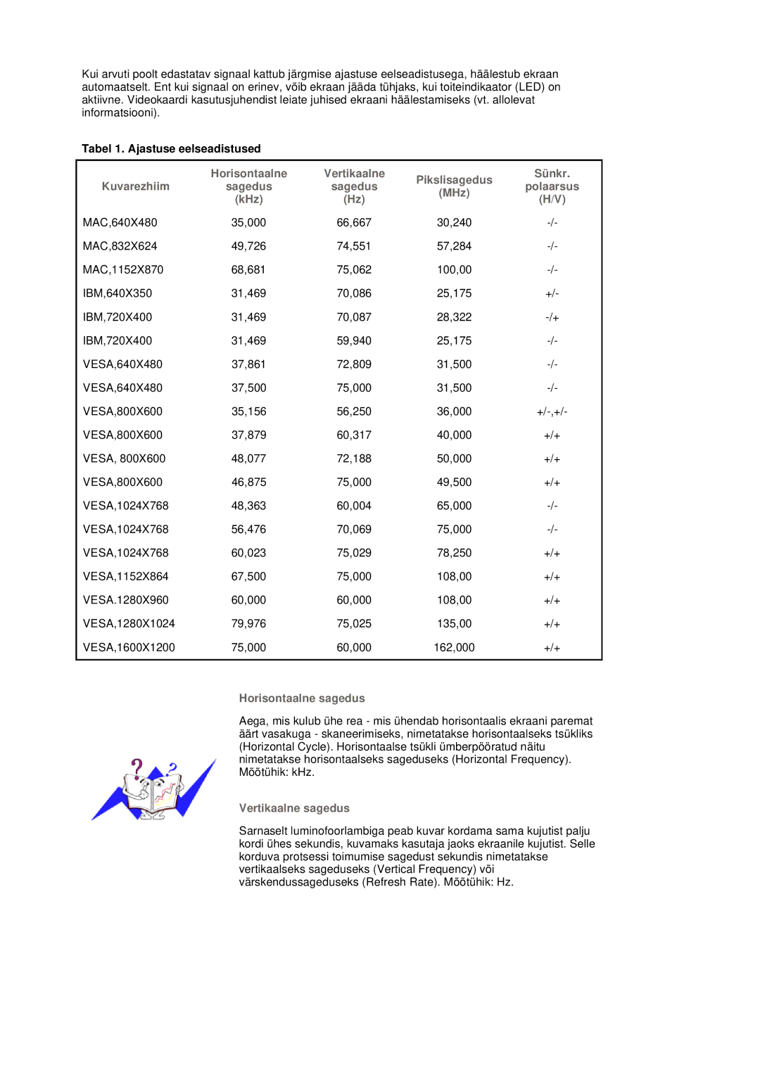 Samsung LS20BRDBSQ/EDC, LS20BRDESQ/EDC manual Tabel 1. Ajastuse eelseadistused, KHz 