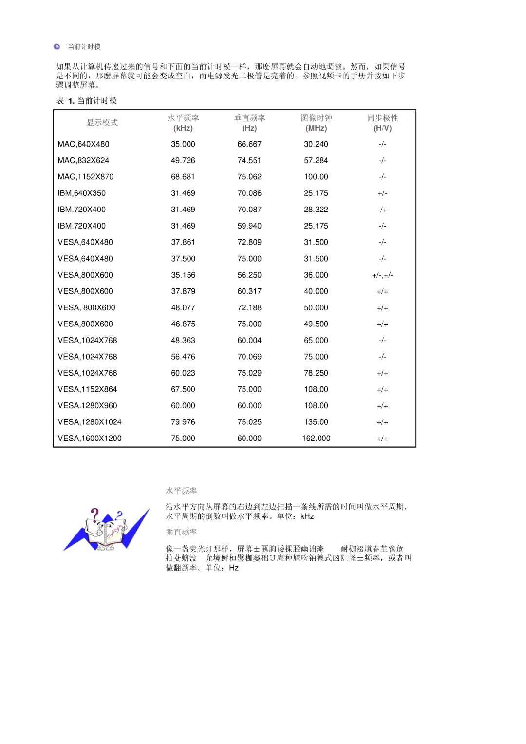 Samsung LS20BRDESQ/EDC, LS20BRDBSQ/EDC manual KHz MHz 