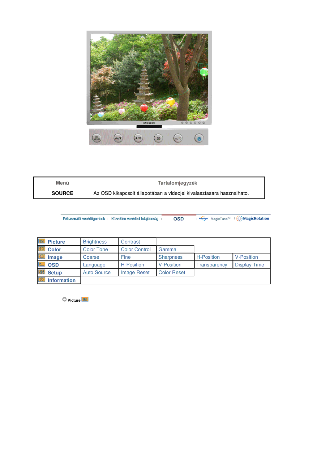 Samsung LS20BRDBSQ/EDC, LS20BRDESQ/EDC manual Source 