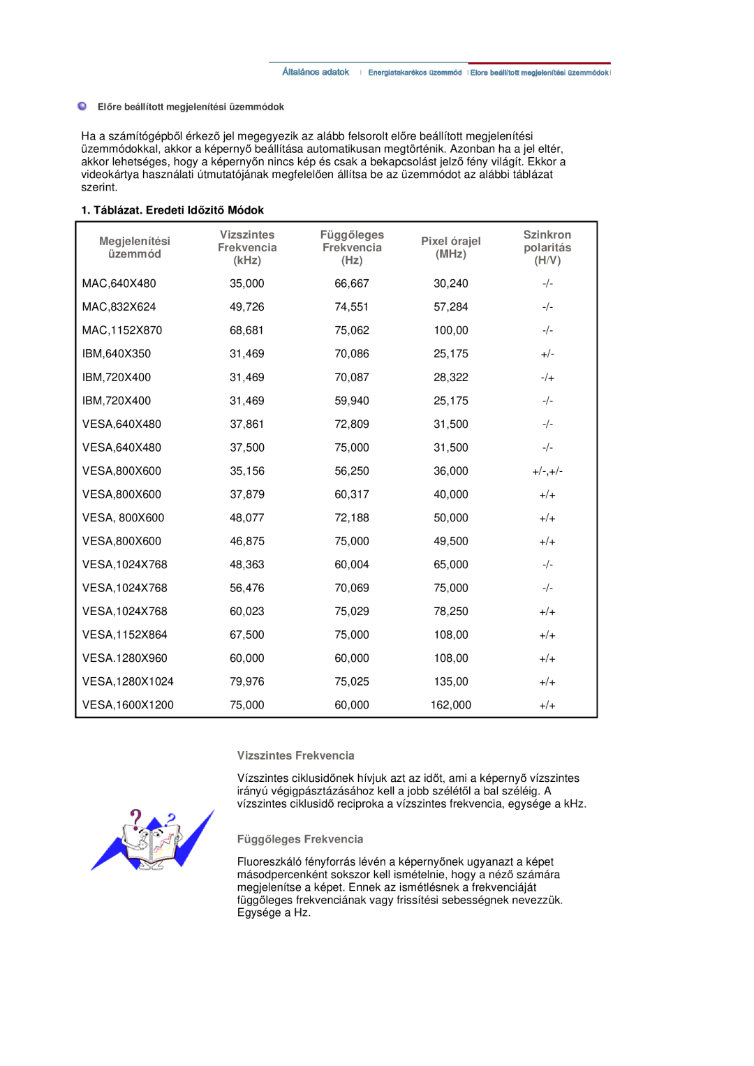 Samsung LS20BRDBSQ/EDC, LS20BRDESQ/EDC manual Táblázat. Eredeti IdĘzitĘ Módok, Vizszintes Frekvencia 