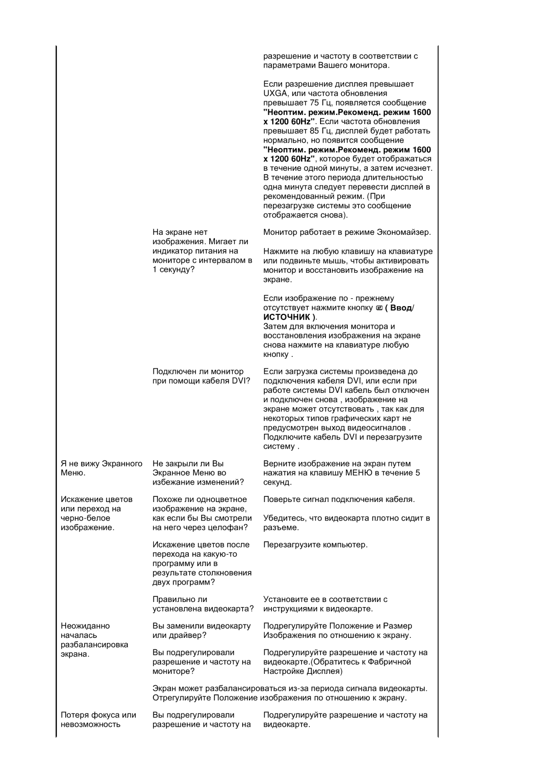 Samsung LS20BRDESQ/EDC, LS20BRDTS/EDC, LS20BRDBSQ/EDC manual Ɇɟɨɩɬɢɦ. ɪɟɠɢɦ.Ɋɟɤɨɦɟɧɞ. ɪɟɠɢɦ 