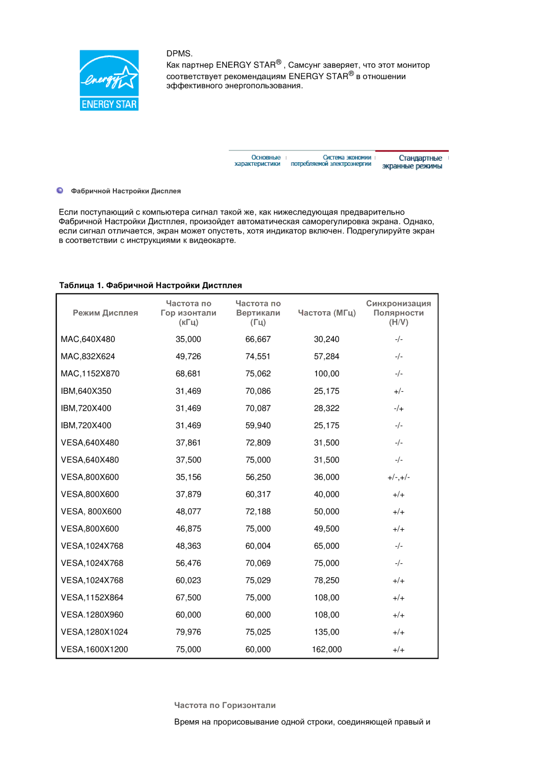 Samsung LS20BRDESQ/EDC, LS20BRDTS/EDC, LS20BRDBSQ/EDC manual Ɍɚɛɥɢɰɚ 1. Ɏɚɛɪɢɱɧɨɣ ɇɚɫɬɪɨɣɤɢ Ⱦɢɫɬɩɥɟɹ, Ɑɚɫɬɨɬɚ ɩɨ Ƚɨɪɢɡɨɧɬɚɥɢ 