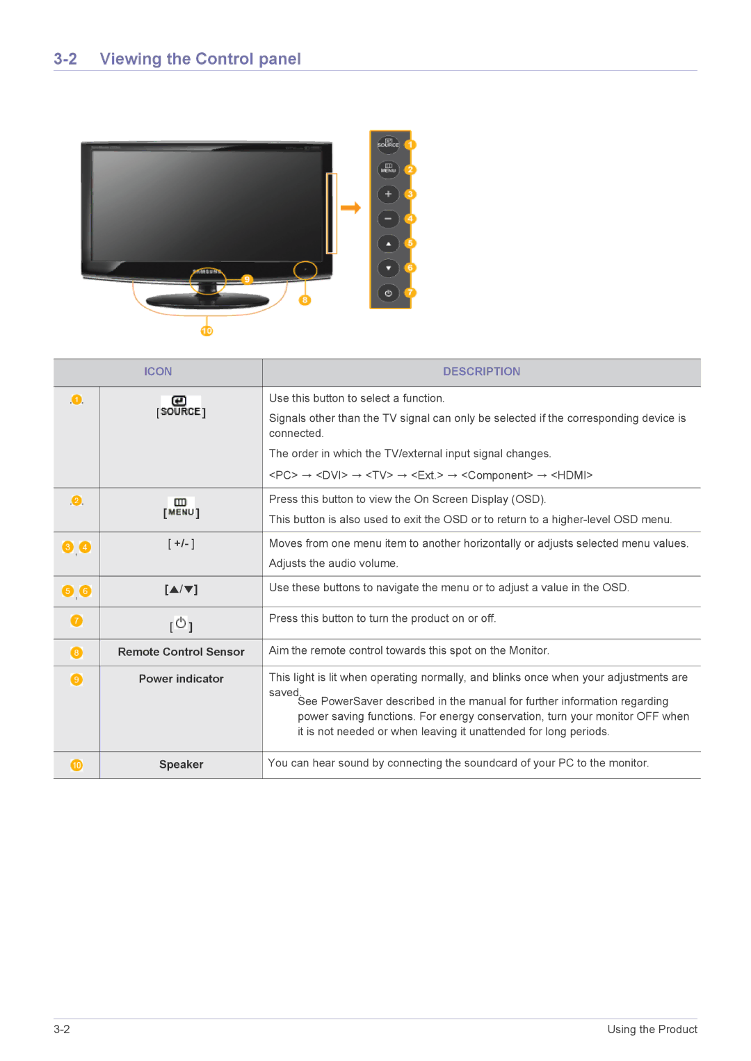 Samsung LS20CFVKFV/EN, LS20CFVKF/EN, LS20CFVKF/XE manual Viewing the Control panel, Icon Description, Remote Control Sensor 