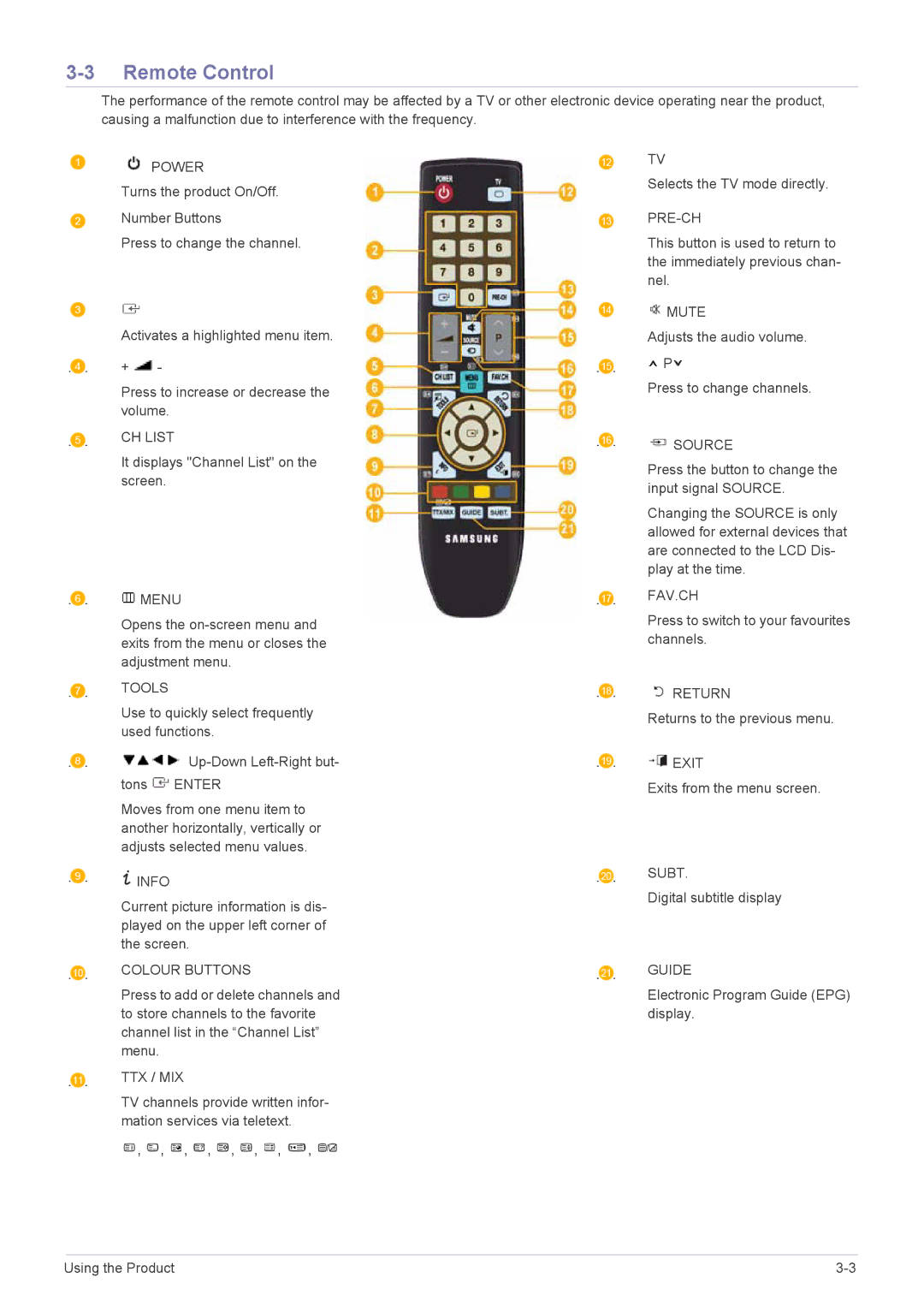 Samsung LS20CFVKF/XE, LS20CFVKF/EN, LS20CFVKFV/EN manual Remote Control 