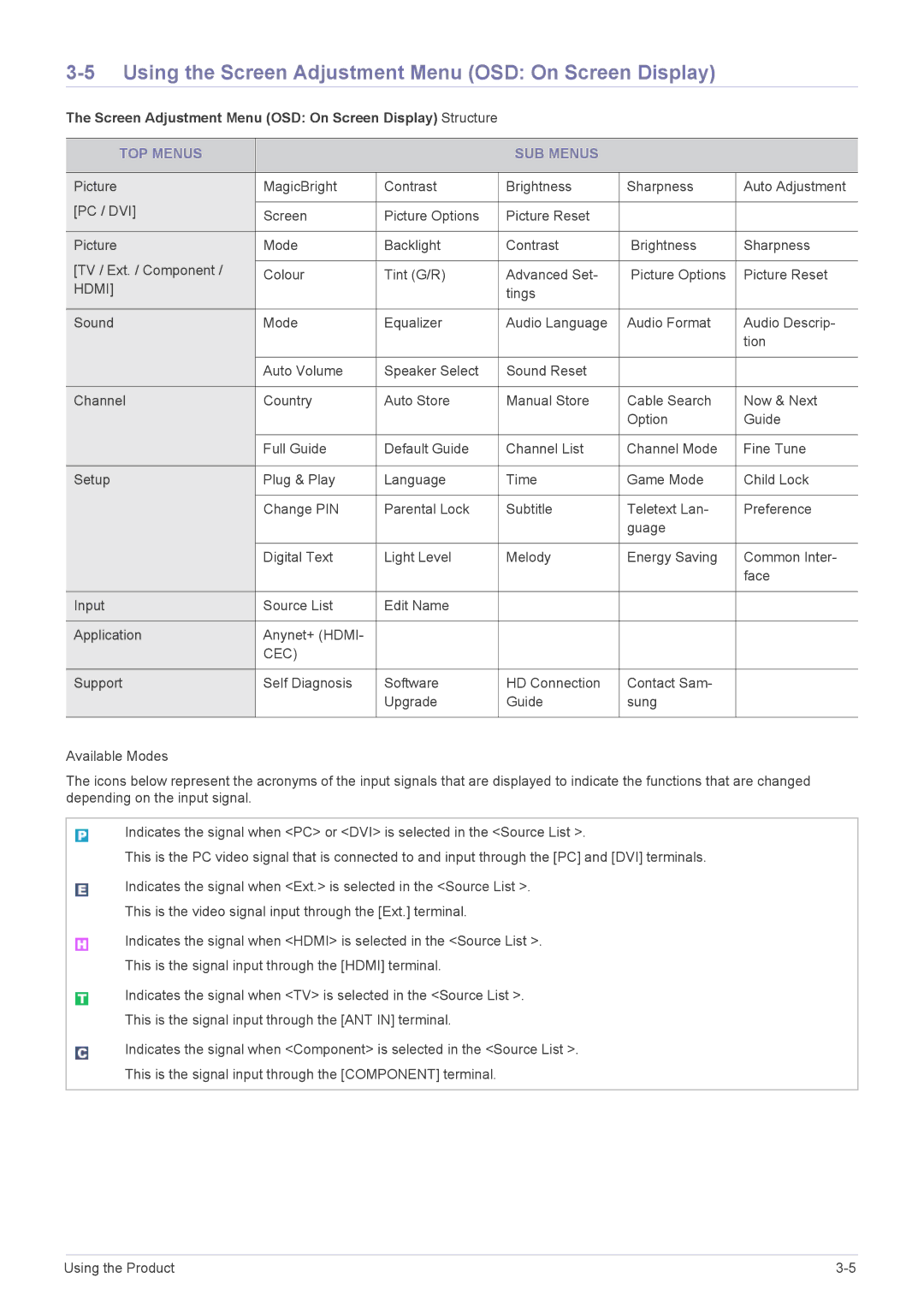 Samsung LS20CFVKF/EN, LS20CFVKFV/EN manual Using the Screen Adjustment Menu OSD On Screen Display, TOP Menus SUB Menus 