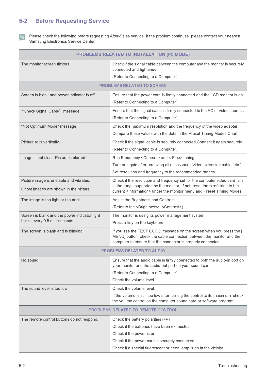 Samsung LS20CFVKF/EN, LS20CFVKFV/EN manual Before Requesting Service, Problems Related to Screen, Problems Related to Audio 