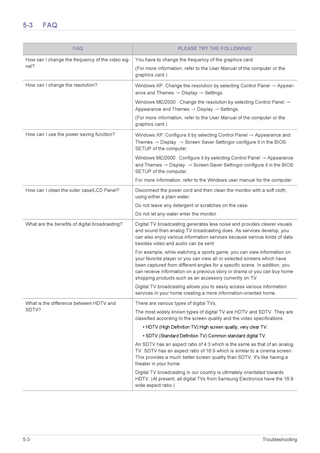 Samsung LS20CFVKF/XE, LS20CFVKF/EN, LS20CFVKFV/EN manual FAQ Please TRY the Following 