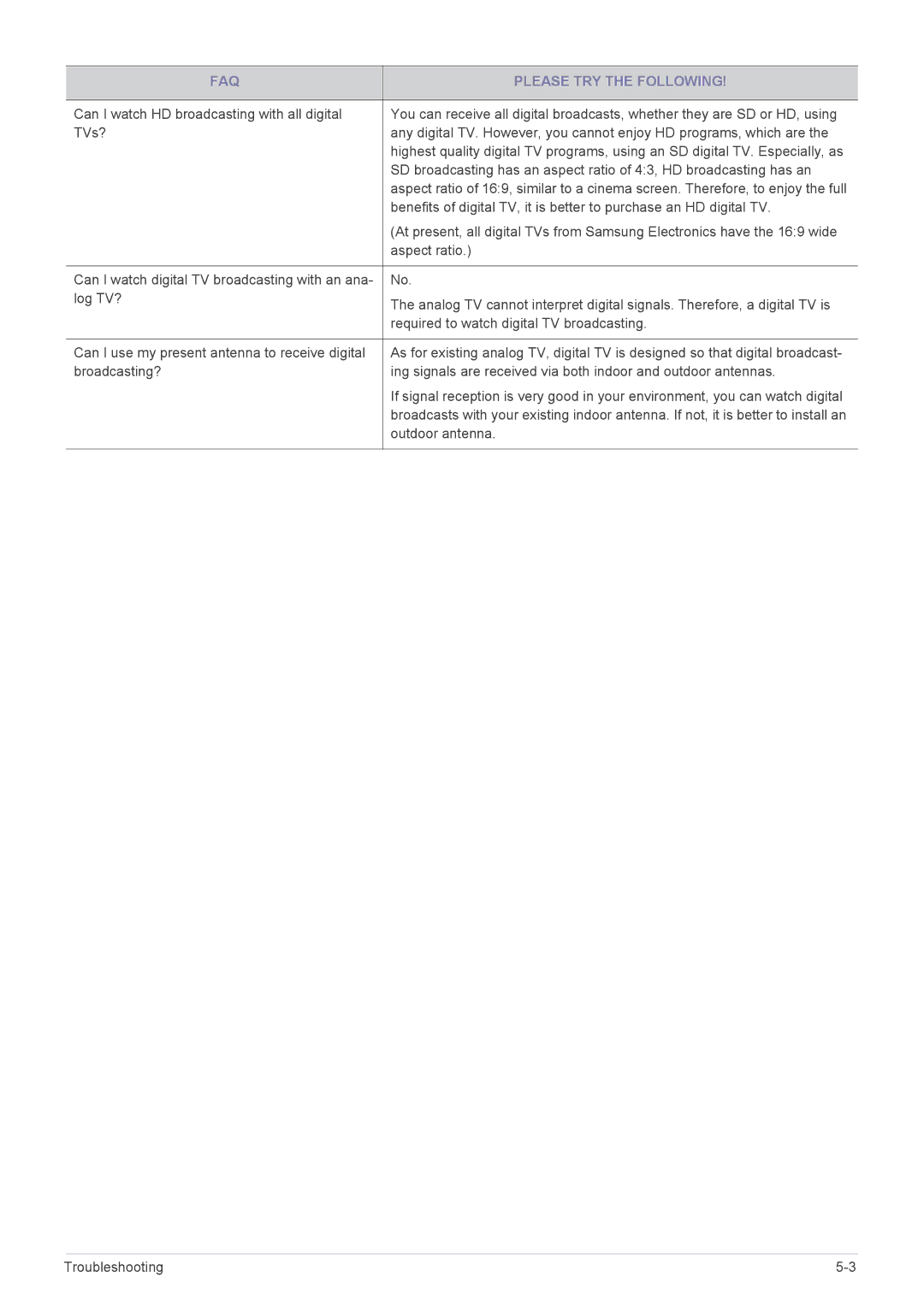 Samsung LS20CFVKF/EN, LS20CFVKFV/EN, LS20CFVKF/XE manual FAQ Please TRY the Following 