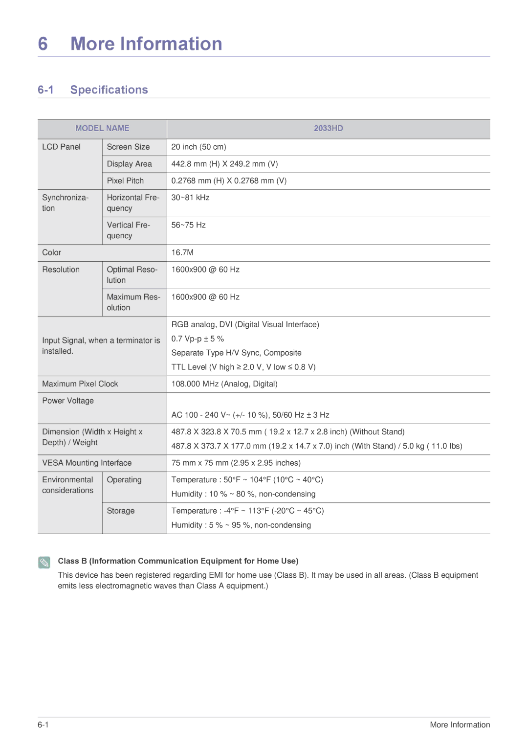 Samsung LS20CFVKFV/EN, LS20CFVKF/EN Specifications, Model Name, Class B Information Communication Equipment for Home Use 