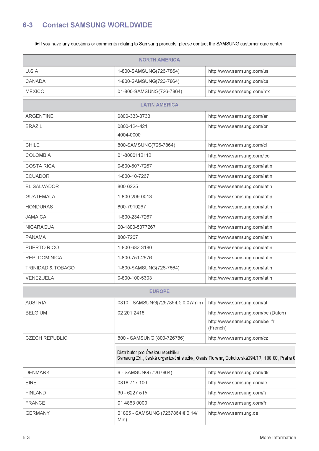 Samsung LS20CFVKF/EN, LS20CFVKFV/EN, LS20CFVKF/XE manual Contact Samsung Worldwide, North America, Latin America, Europe 