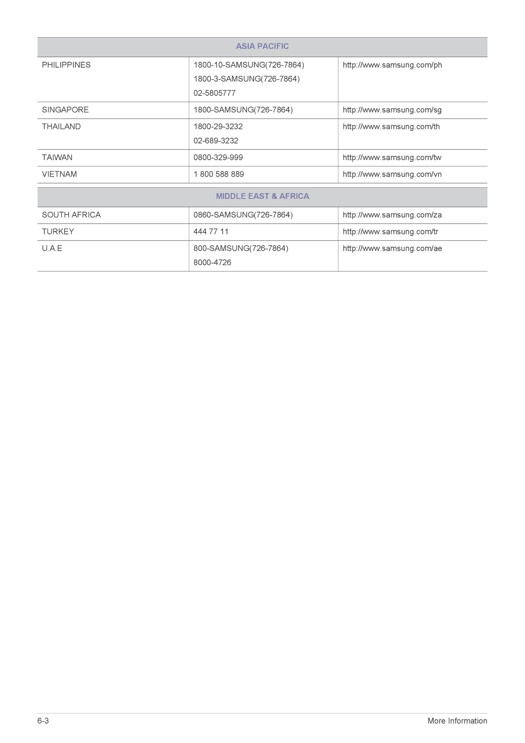 Samsung LS20CFVKF/XE, LS20CFVKF/EN, LS20CFVKFV/EN manual Middle East & Africa 