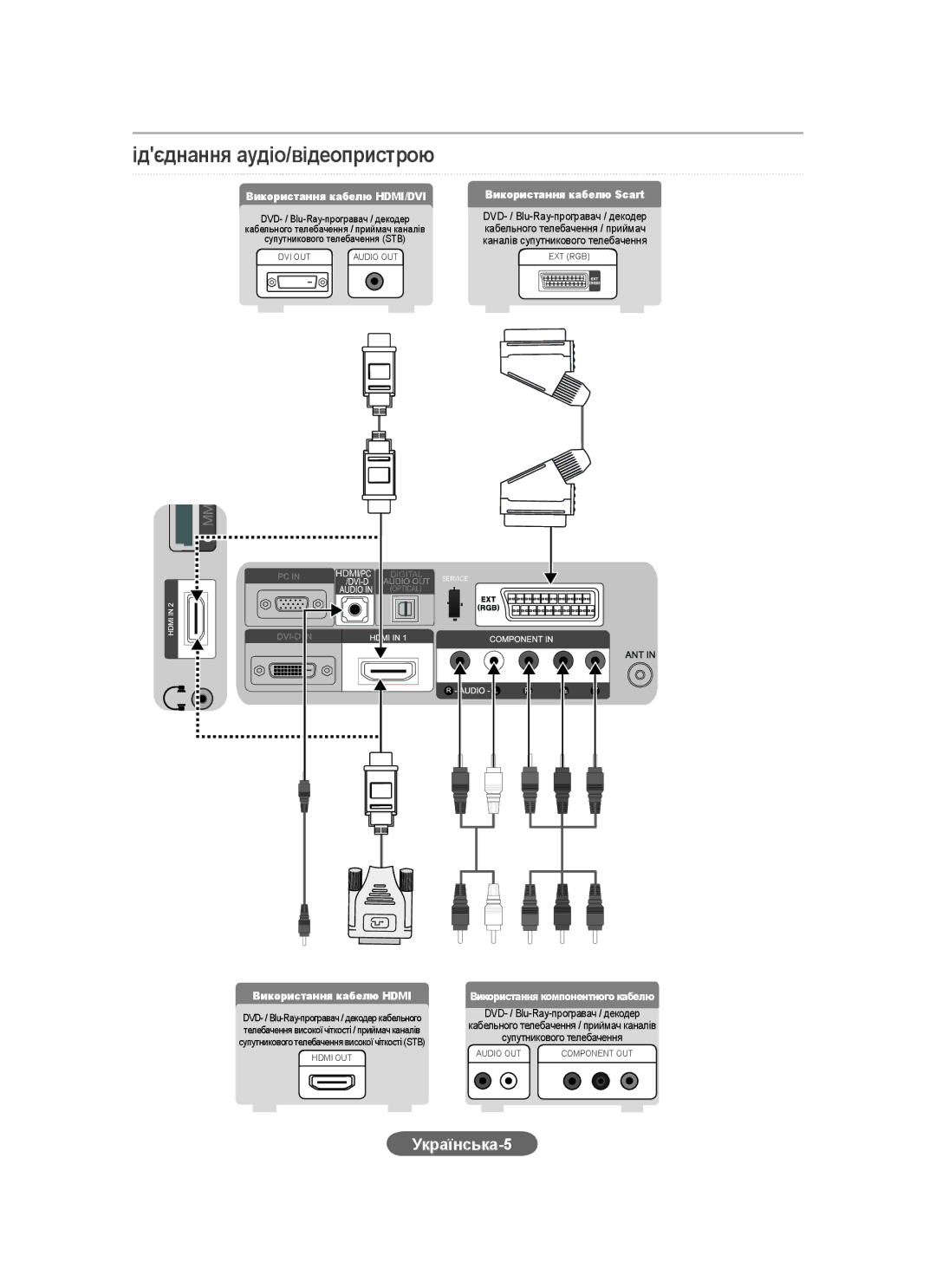 Samsung LS20CFVKF/EN, LS20CFVKFV/EN, LS20CFVKF/XE manual Ідєднання аудіо/відеопристрою, Українська-5 