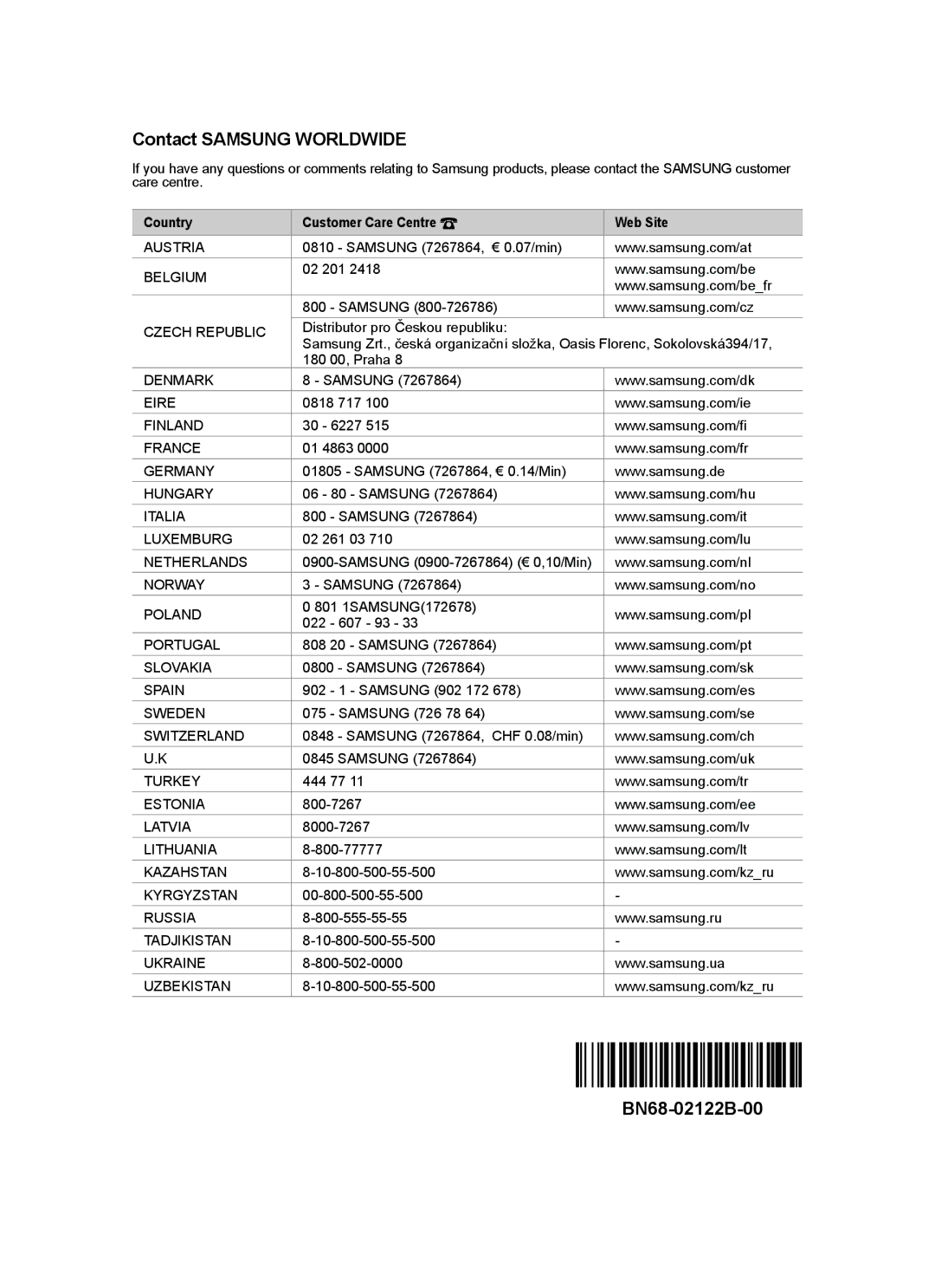 Samsung LS20CFVKF/XE, LS20CFVKF/EN, LS20CFVKFV/EN manual Country Customer Care Centre Web Site 