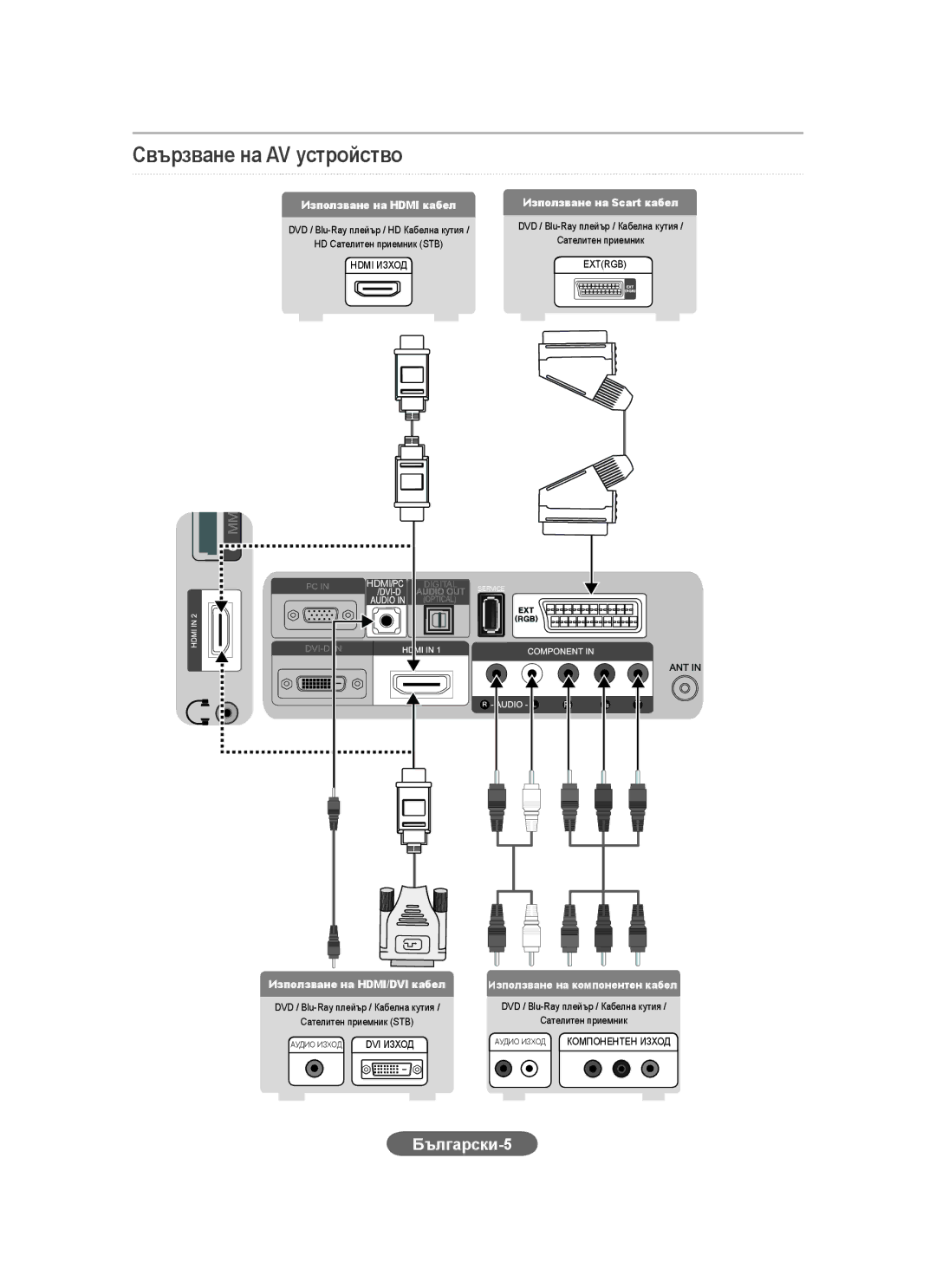 Samsung LS20CFVKF/EN manual Свързване на AV устройство, Български-5, Използване на Hdmi кабел Използване на Scart кабел 