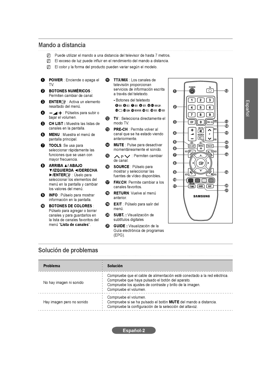 Samsung LS20CFVKF/EN, LS20CFVKFV/EN, LS20CFVKF/XE Mando a distancia, Solución de problemas, Español-2, Problema Solución 