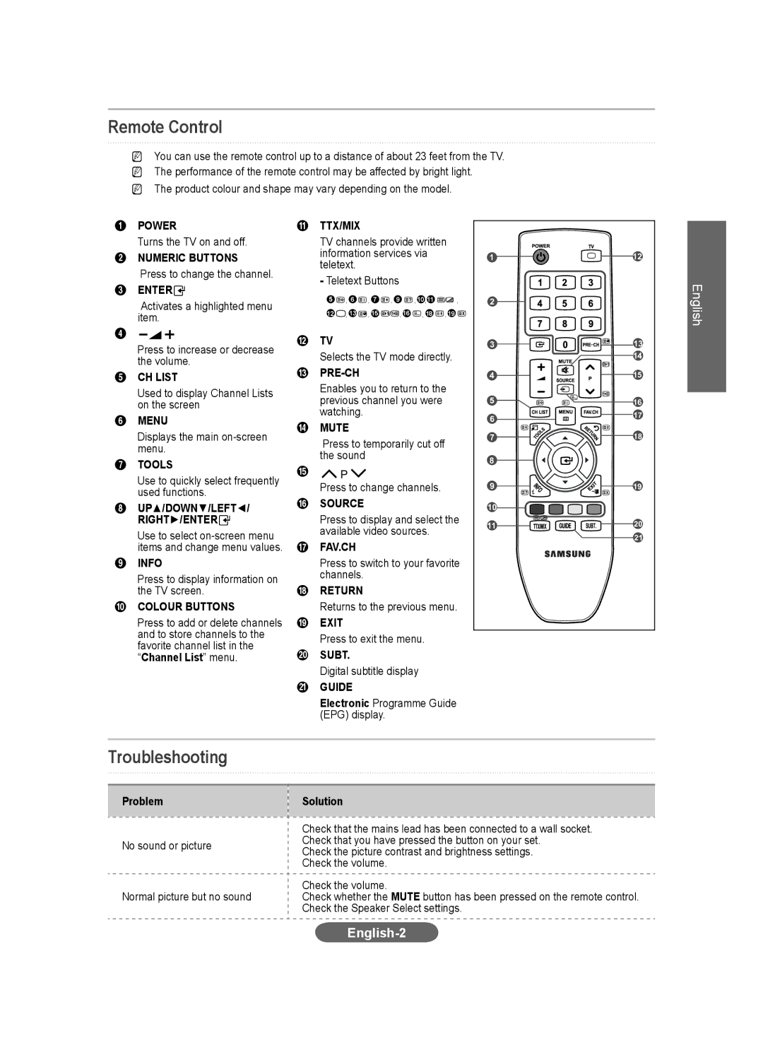 Samsung LS20CFVKF/EN, LS20CFVKFV/EN, LS20CFVKF/XE manual Remote Control, Troubleshooting, English-2 