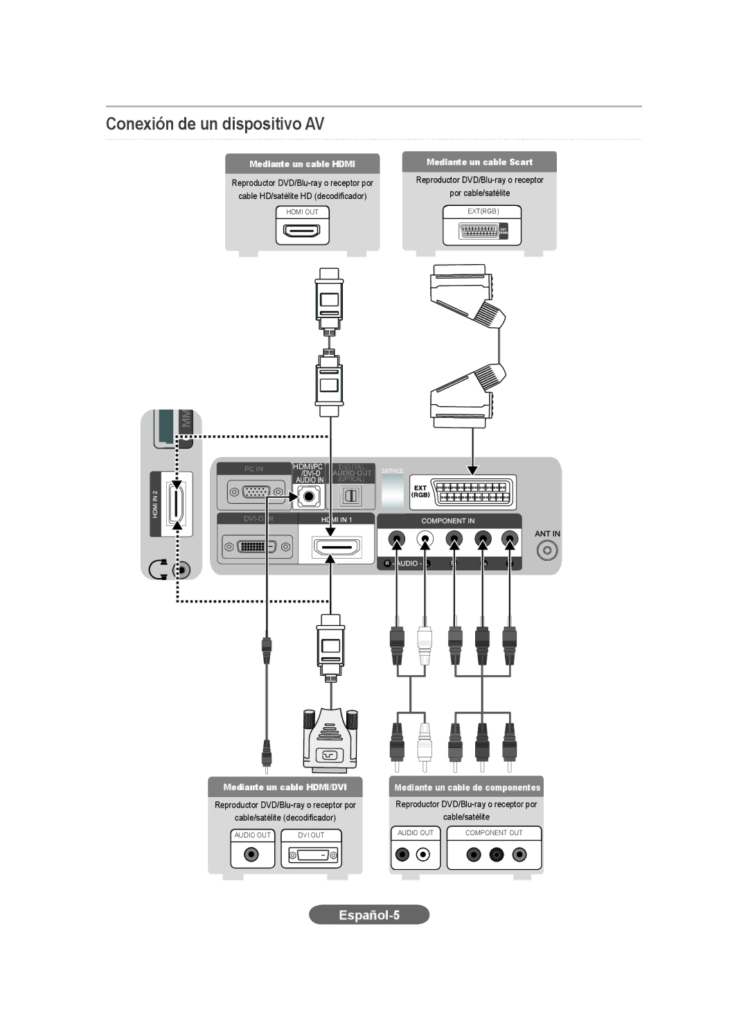 Samsung LS20CFVKF/EN Conexión de un dispositivo AV, Español-5, Mediante un cable HDMI/DVI Mediante un cable de componentes 