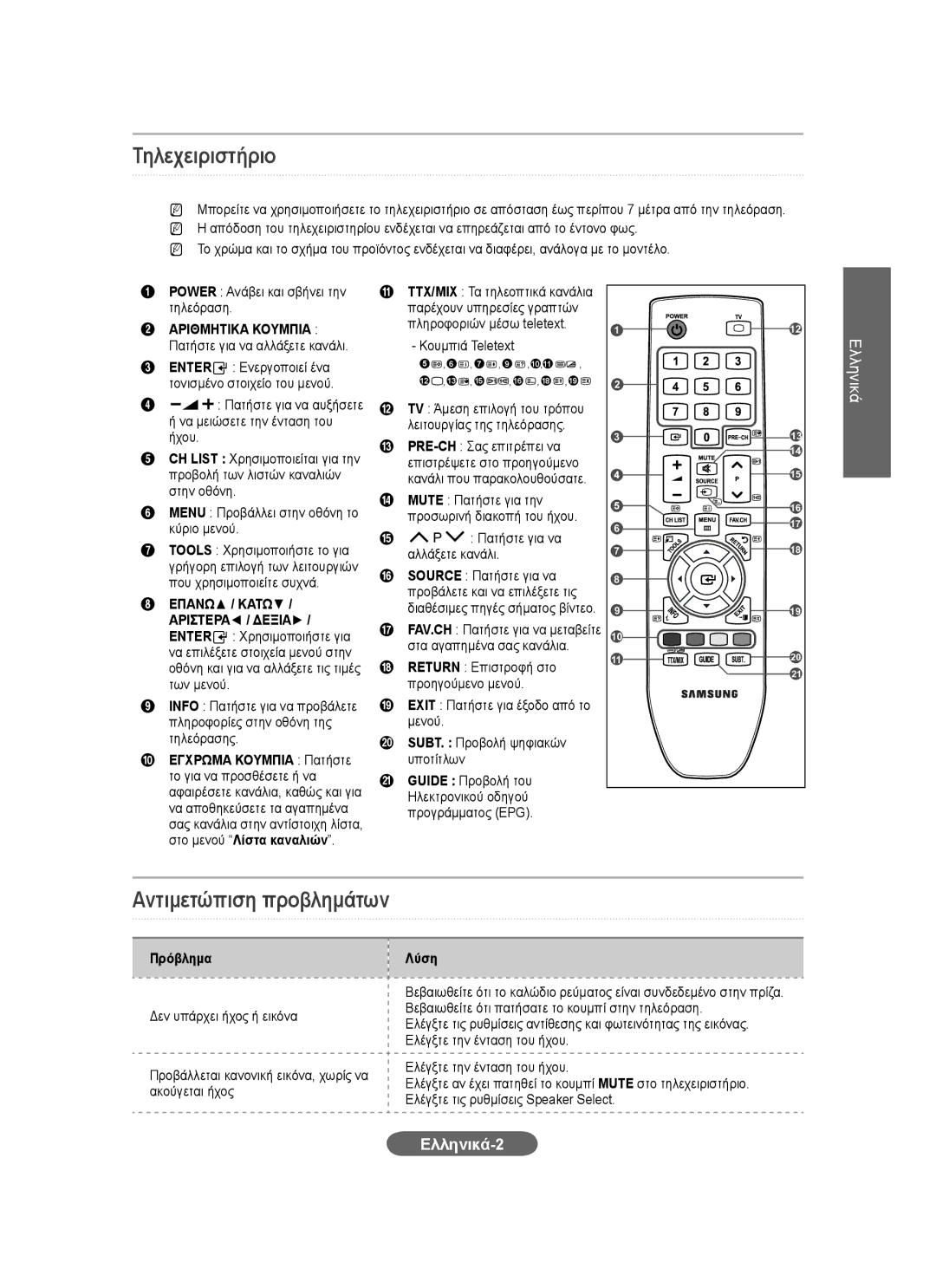 Samsung LS20CFVKF/EN, LS20CFVKFV/EN, LS20CFVKF/XE manual Τηλεχειριστήριο, Αντιμετώπιση προβλημάτων, Ελληνικά-2 