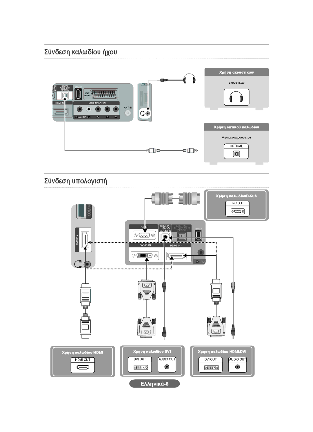 Samsung LS20CFVKFV/EN, LS20CFVKF/EN manual Σύνδεση καλωδίου ήχου, Σύνδεση υπολογιστή, Χρήση καλωδίουD-Sub, ΧρήσηκαλωδίουD 