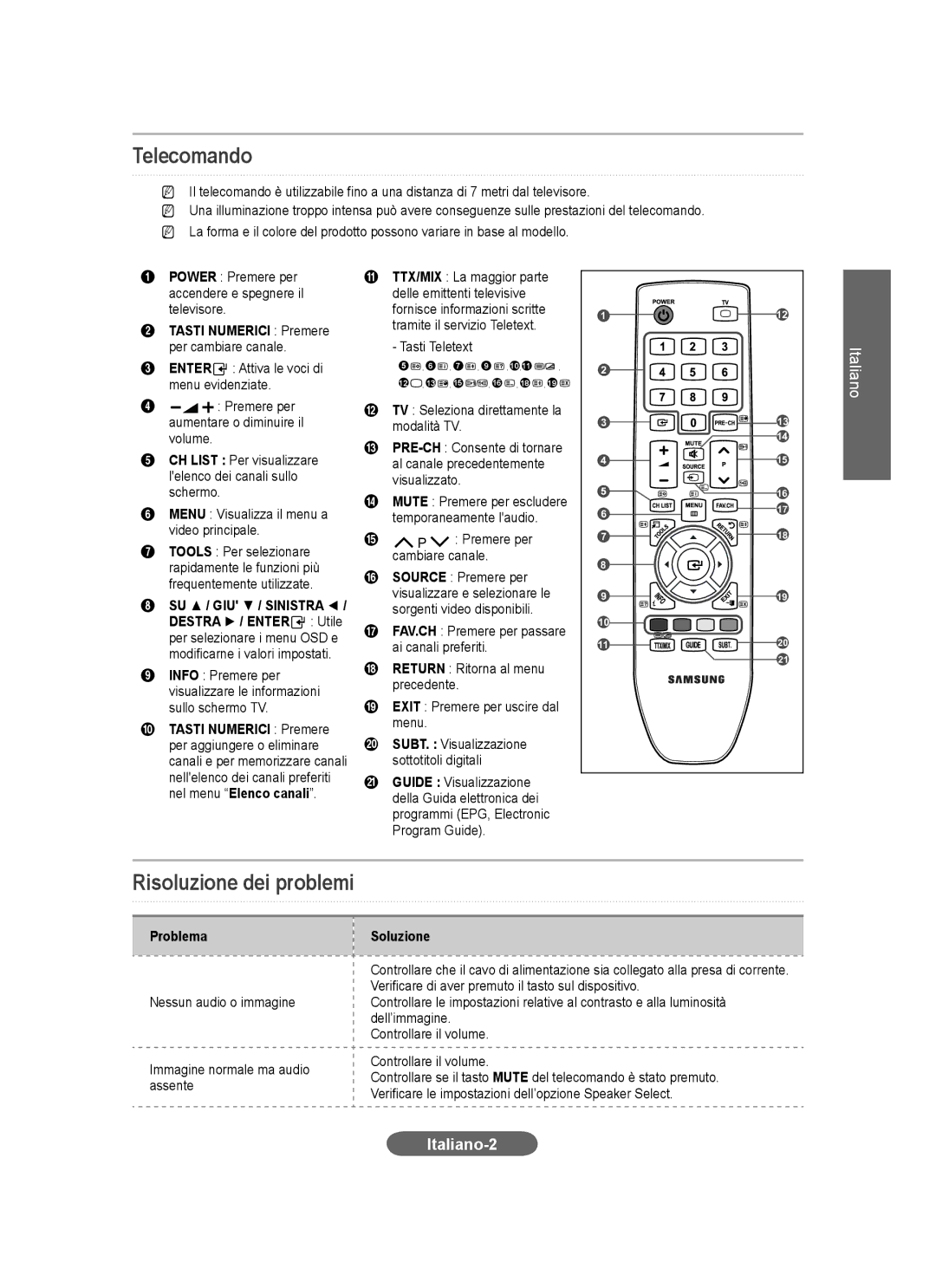 Samsung LS20CFVKF/EN, LS20CFVKFV/EN, LS20CFVKF/XE manual Telecomando, Risoluzione dei problemi, Italiano-2 